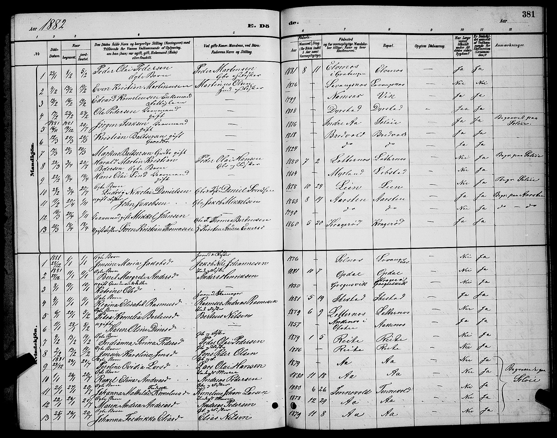 Ibestad sokneprestembete, AV/SATØ-S-0077/H/Ha/Hab/L0007klokker: Parish register (copy) no. 7, 1879-1889, p. 381