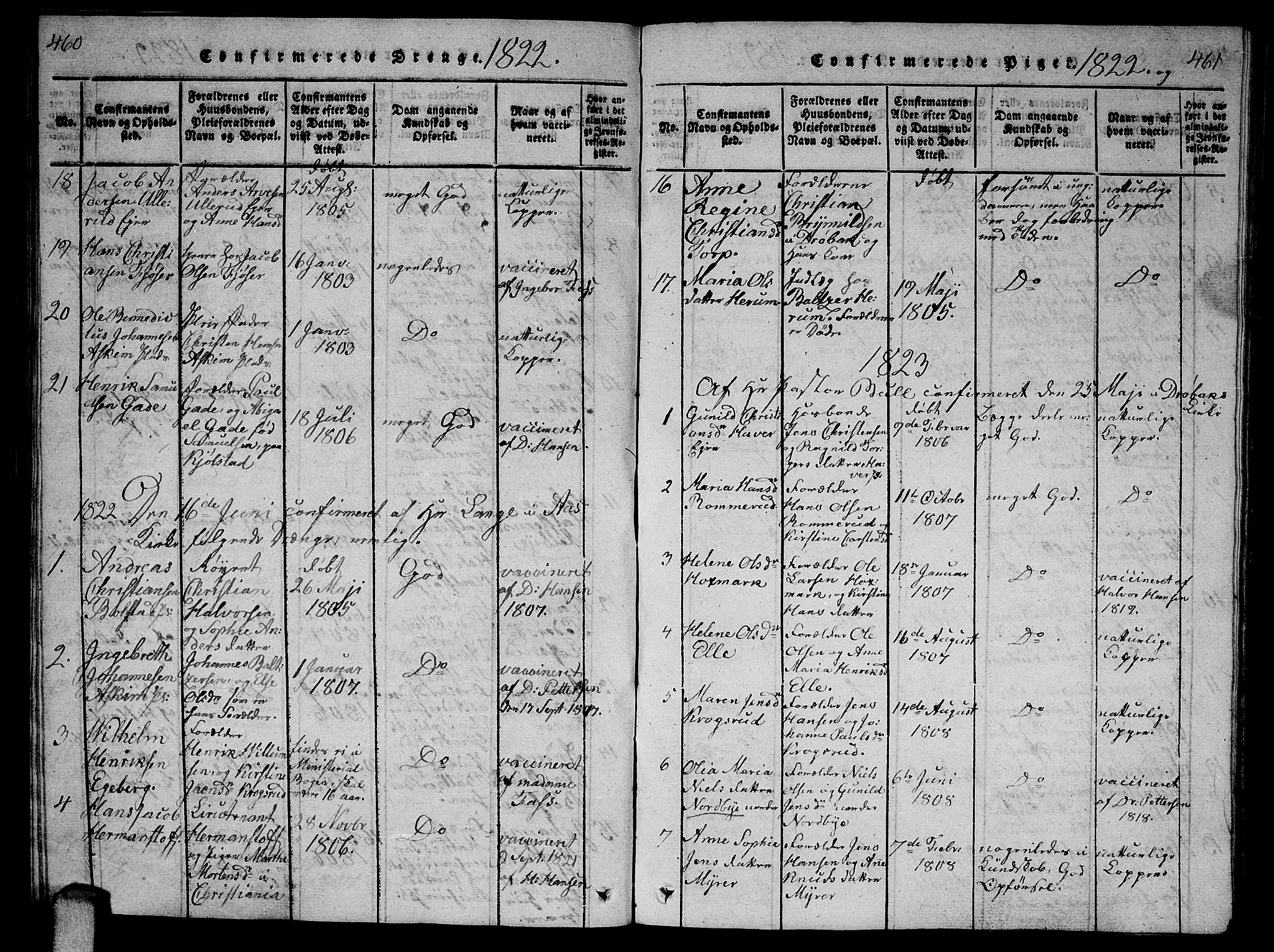 Ås prestekontor Kirkebøker, SAO/A-10894/G/Ga/L0002: Parish register (copy) no. I 2, 1820-1836, p. 460-461