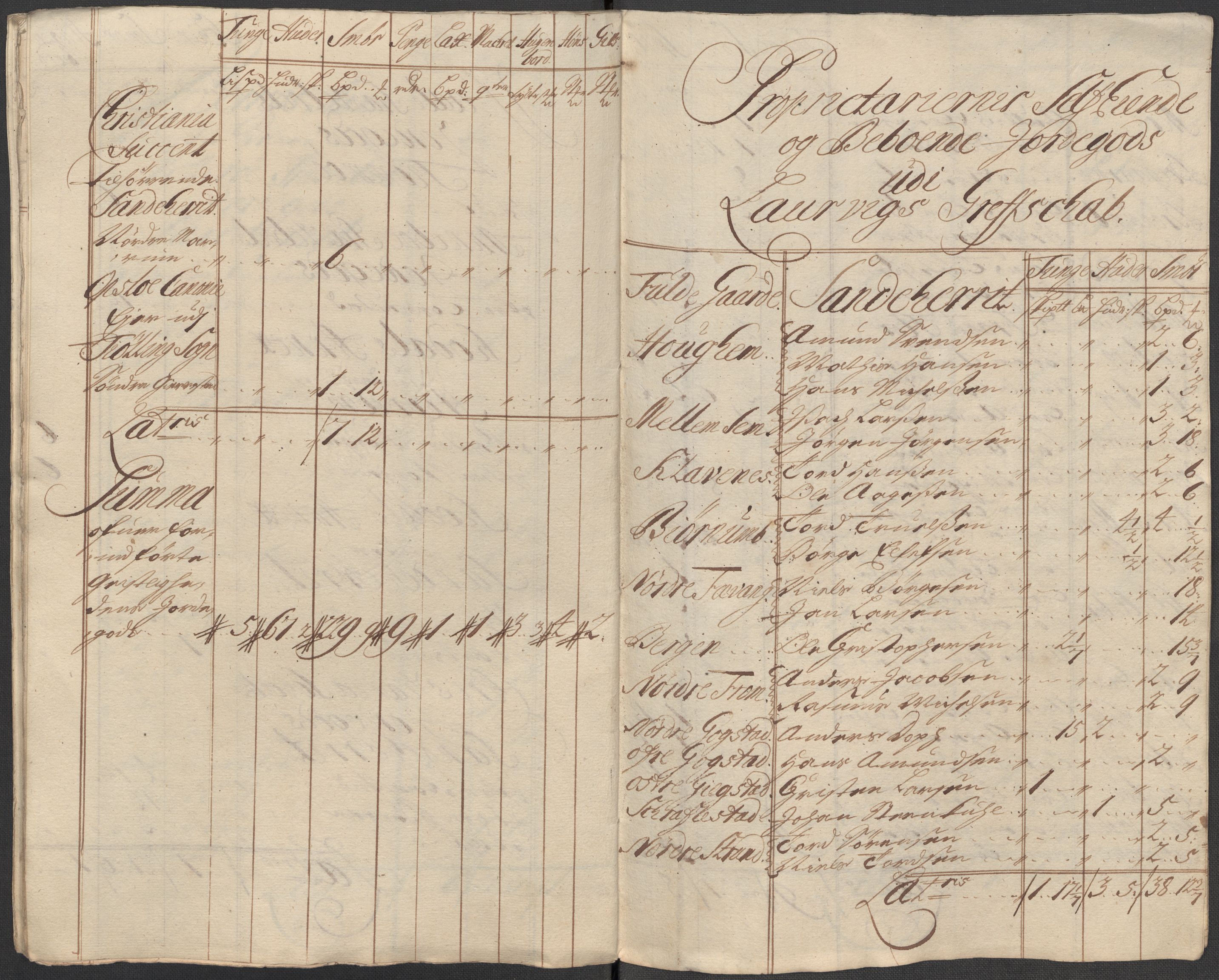 Rentekammeret inntil 1814, Reviderte regnskaper, Fogderegnskap, AV/RA-EA-4092/R33/L1984: Fogderegnskap Larvik grevskap, 1712, p. 280