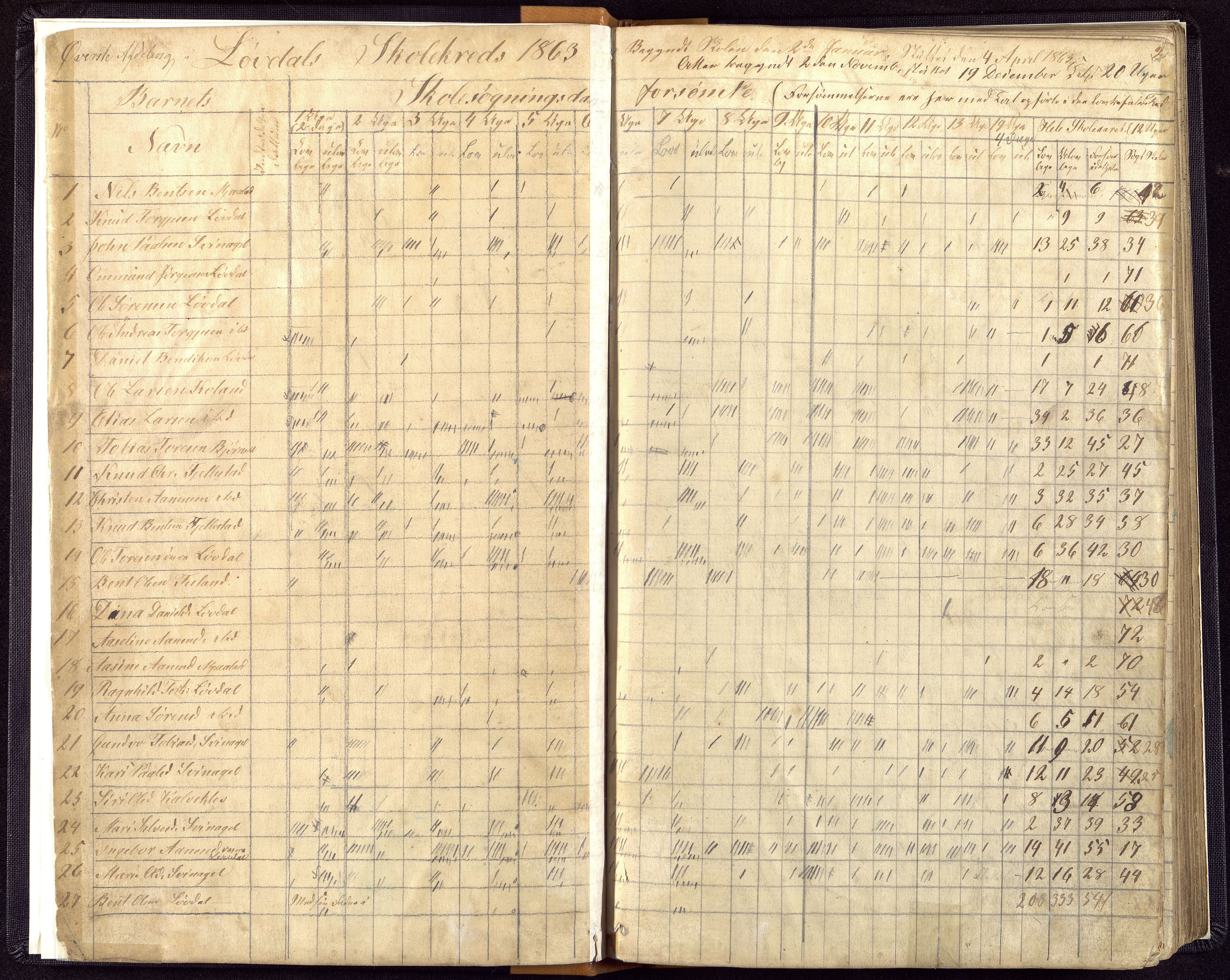 Øyslebø og Laudal kommune - Laudal Skole, ARKSOR/1021ØL559/I/L0001: Dagbok, 1863-1889