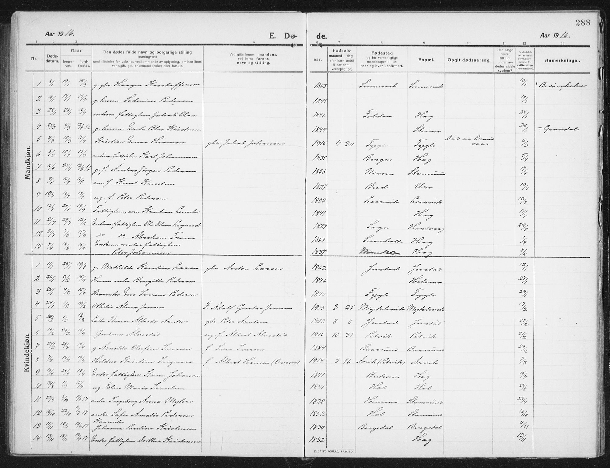 Ministerialprotokoller, klokkerbøker og fødselsregistre - Nordland, SAT/A-1459/882/L1183: Parish register (copy) no. 882C01, 1911-1938, p. 288