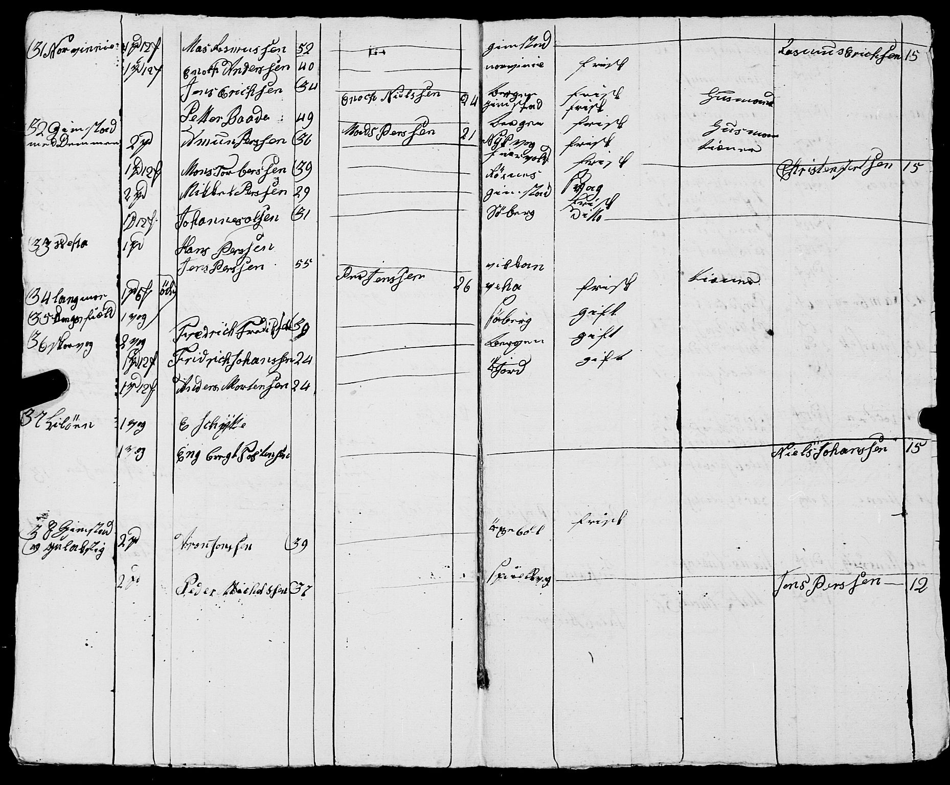 Fylkesmannen i Nordland, AV/SAT-A-0499/1.1/R/Ra/L0029: --, 1806-1836, p. 7