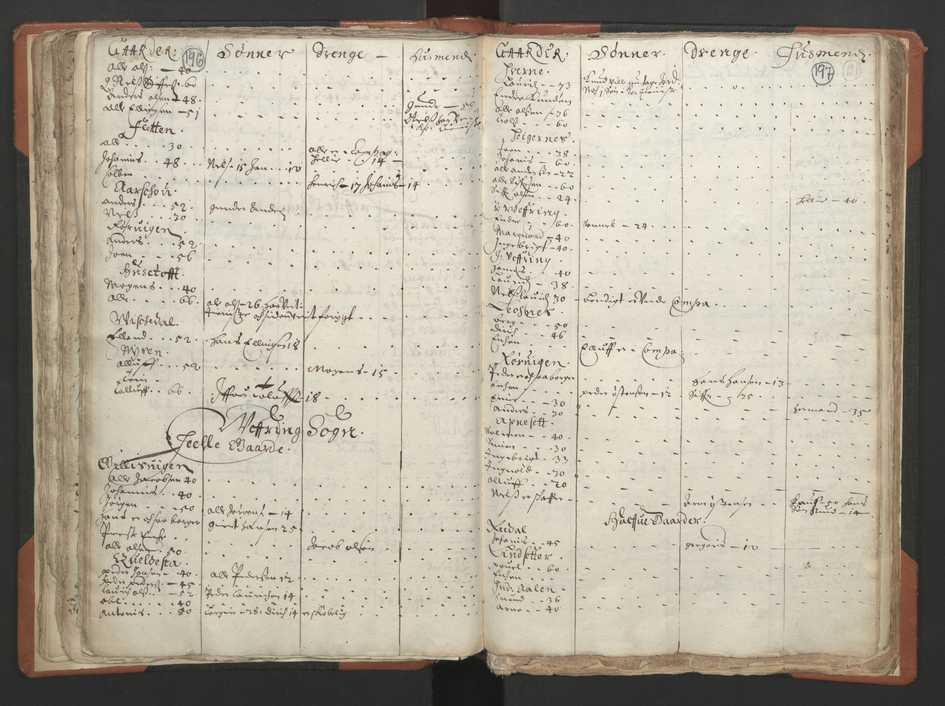 RA, Vicar's Census 1664-1666, no. 24: Sunnfjord deanery, 1664-1666, p. 196-197