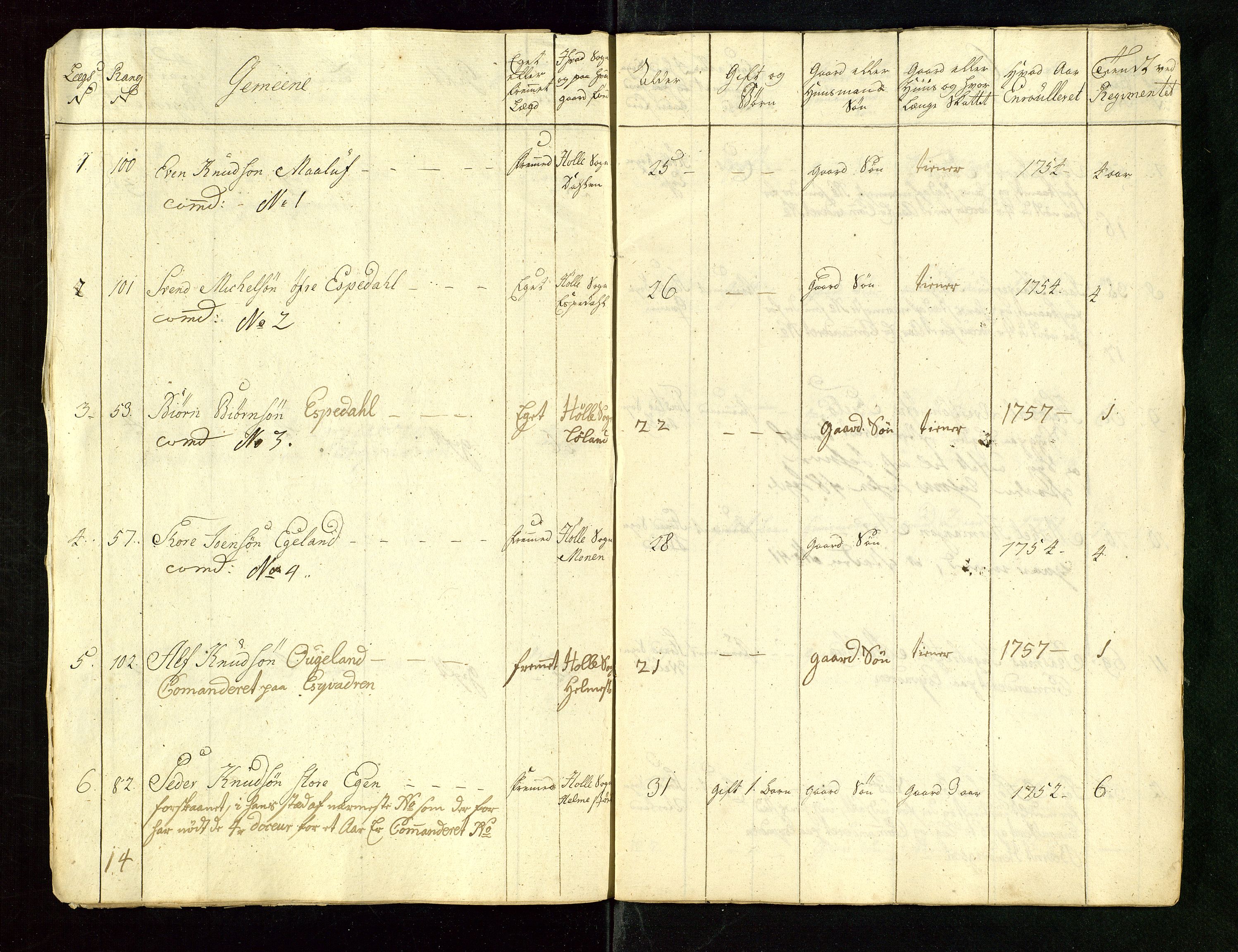 Fylkesmannen i Rogaland, AV/SAST-A-101928/99/3/325/325CA/L0015: MILITÆRE MANNTALL/LEGDSRULLER: RYFYLKE, JÆREN OG DALANE FOGDERI, 2.WESTERLENSKE REGIMENT, LENSMANNSMANNTALL JÆREN, 1754-1759