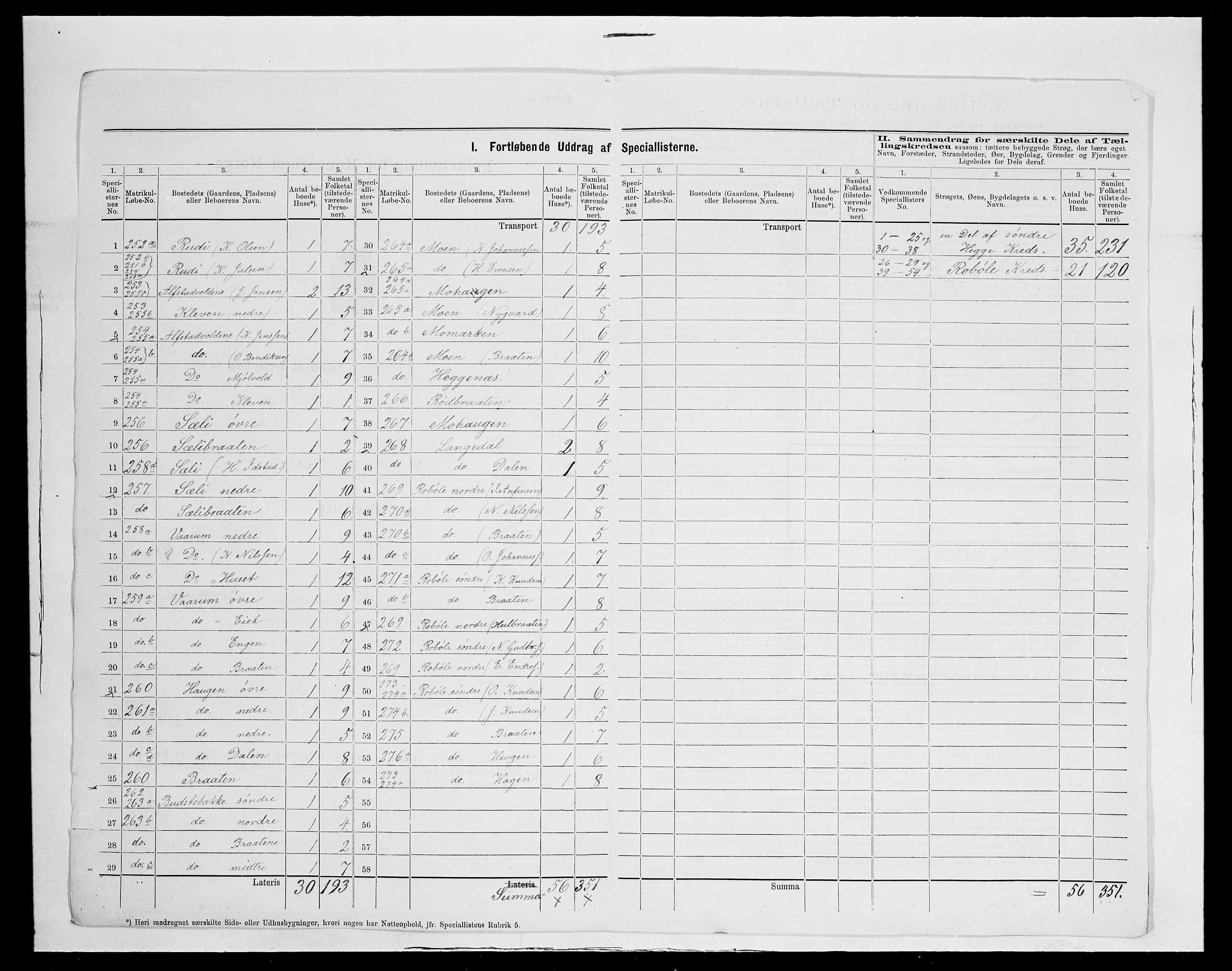 SAH, 1875 census for 0544P Øystre Slidre, 1875, p. 15