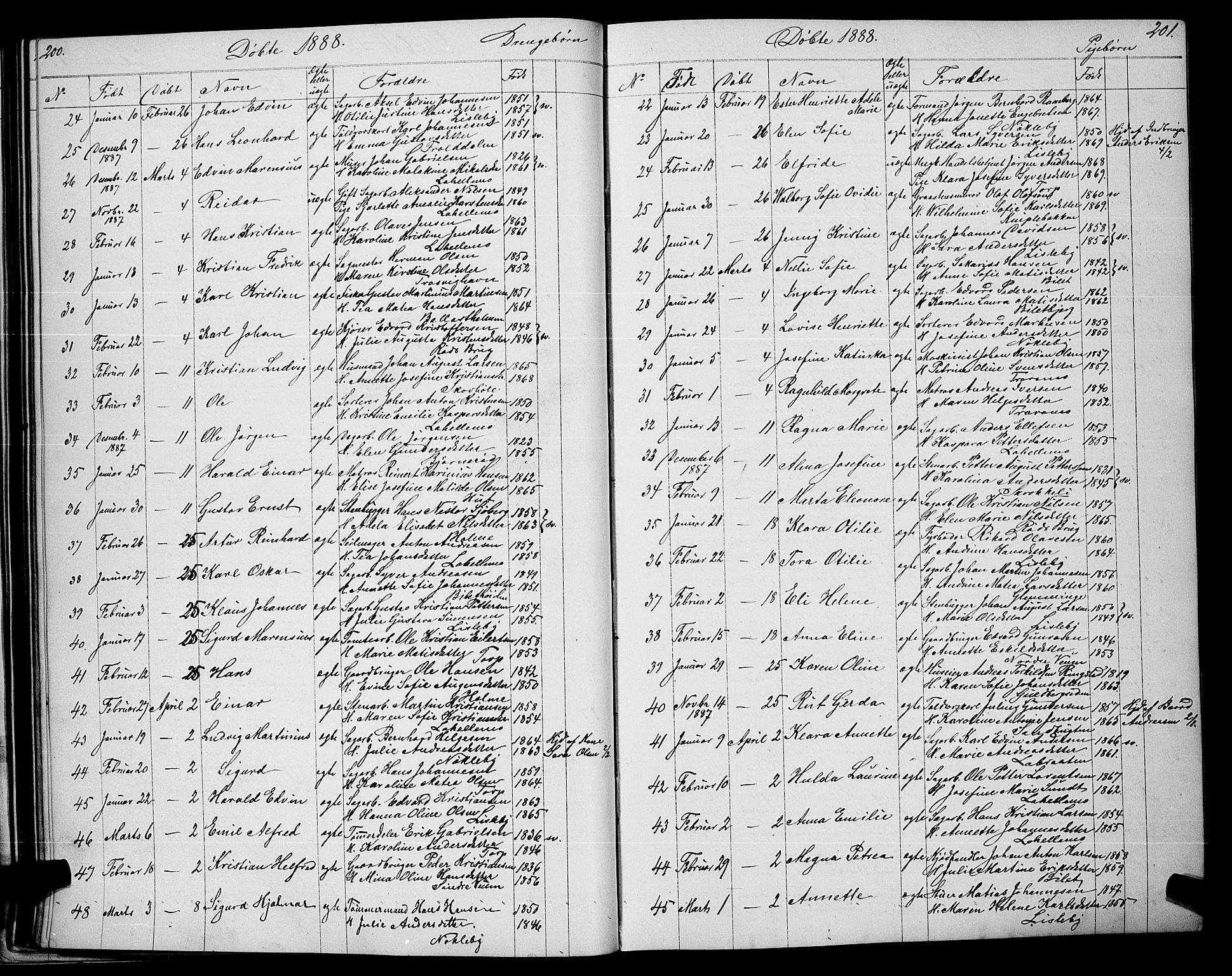 Glemmen prestekontor Kirkebøker, AV/SAO-A-10908/G/Ga/L0005: Parish register (copy) no. 5, 1876-1893, p. 200-201