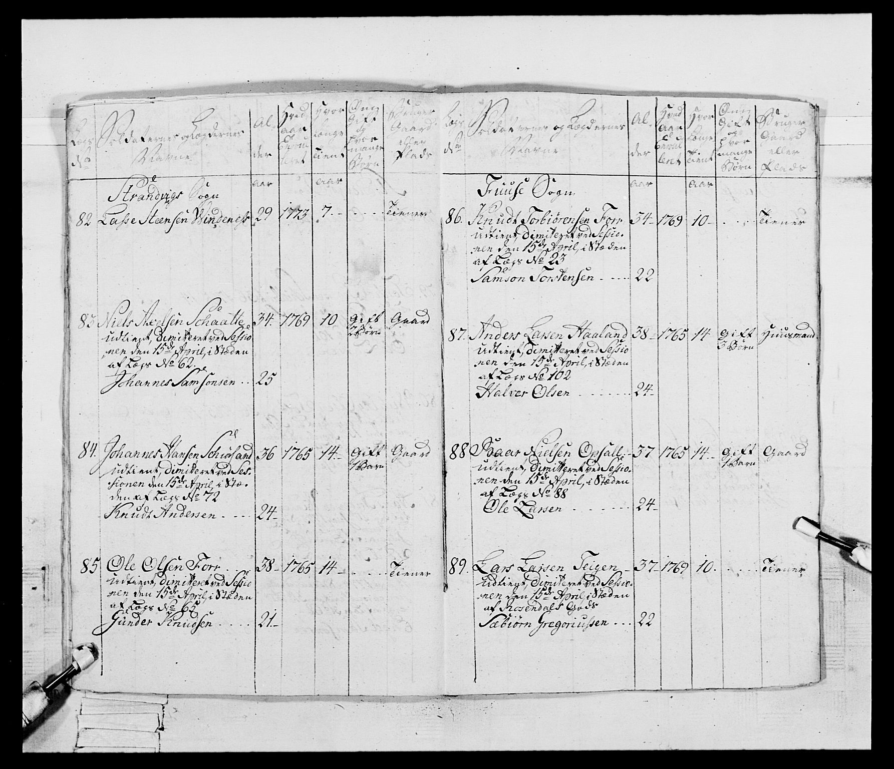 Generalitets- og kommissariatskollegiet, Det kongelige norske kommissariatskollegium, RA/EA-5420/E/Eh/L0095: 2. Bergenhusiske nasjonale infanteriregiment, 1780-1787, p. 87