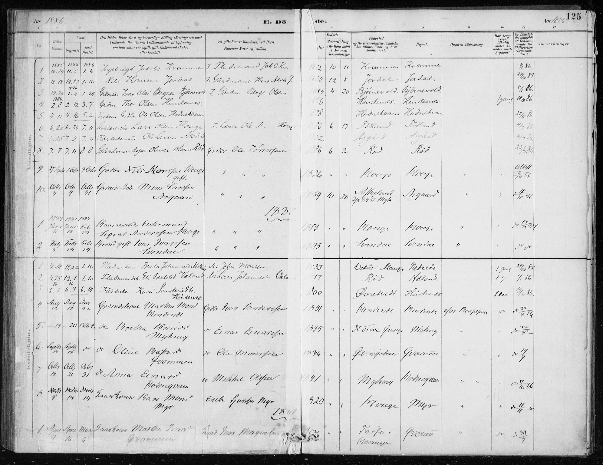 Lindås Sokneprestembete, SAB/A-76701/H/Haa: Parish register (official) no. F  1, 1886-1897, p. 125