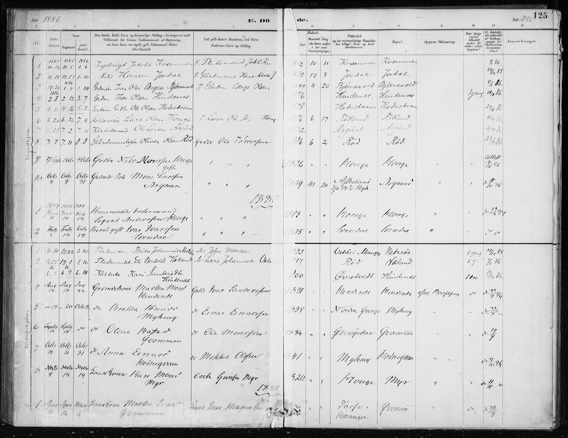 Lindås Sokneprestembete, AV/SAB-A-76701/H/Haa/Haaf/L0001: Parish register (official) no. F  1, 1886-1897, p. 125