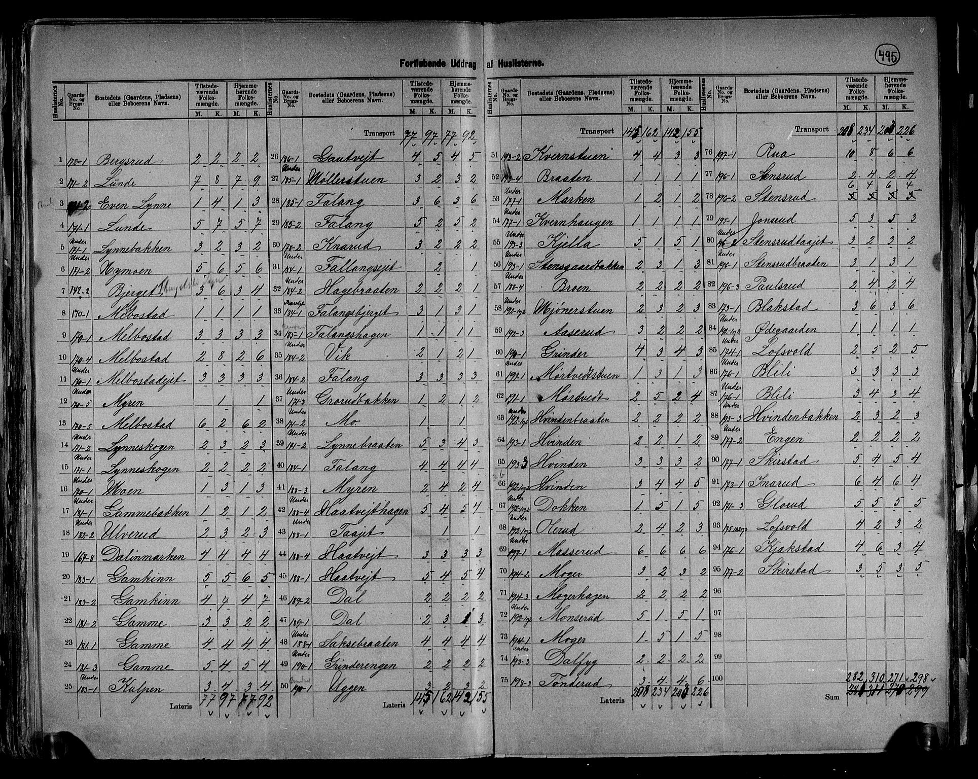 RA, 1891 census for 0534 Gran, 1891, p. 35