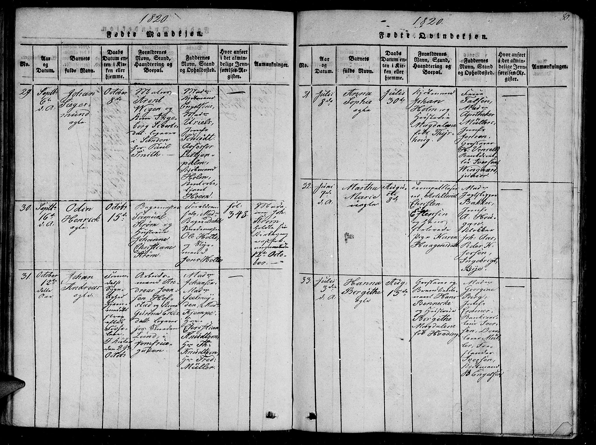 Ministerialprotokoller, klokkerbøker og fødselsregistre - Sør-Trøndelag, SAT/A-1456/602/L0107: Parish register (official) no. 602A05, 1815-1821, p. 80