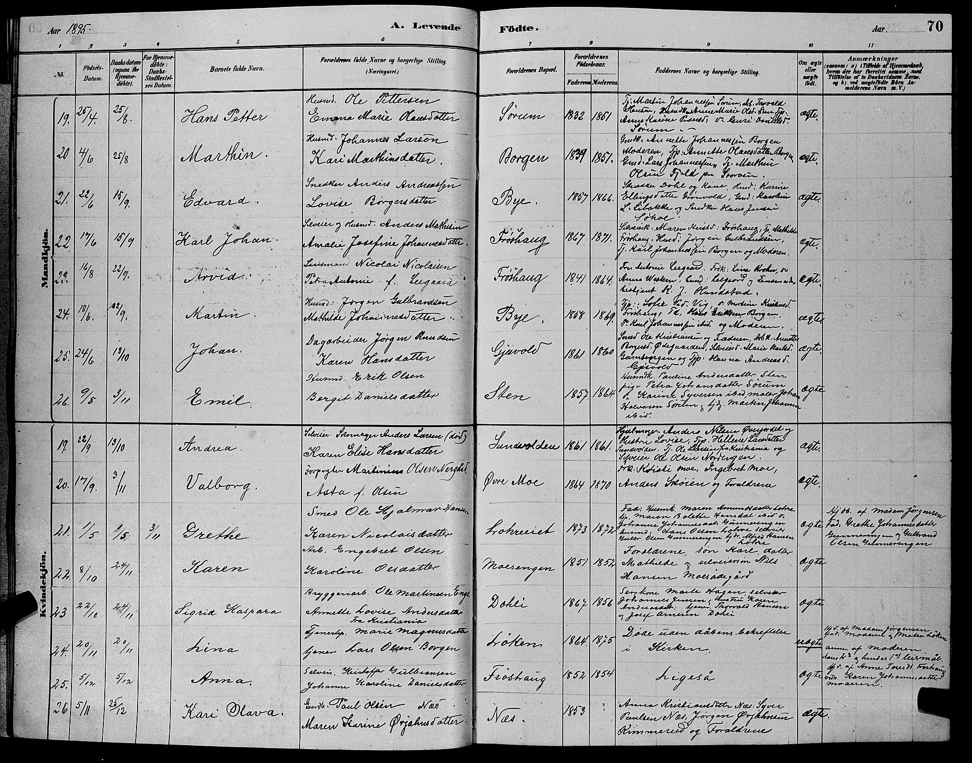 Hole kirkebøker, AV/SAKO-A-228/G/Ga/L0003: Parish register (copy) no. I 3, 1879-1904, p. 70