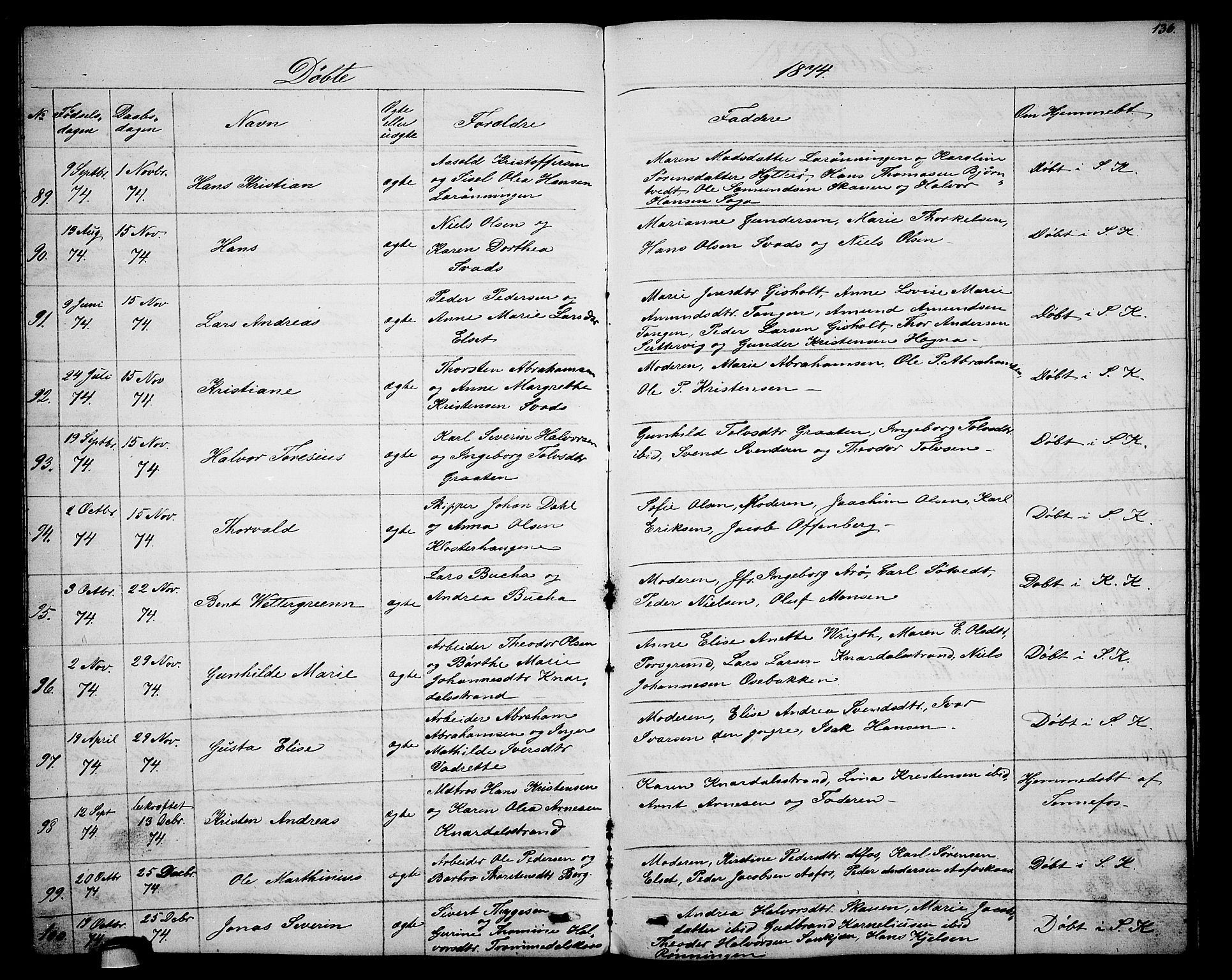 Solum kirkebøker, SAKO/A-306/G/Ga/L0004: Parish register (copy) no. I 4, 1859-1876, p. 136