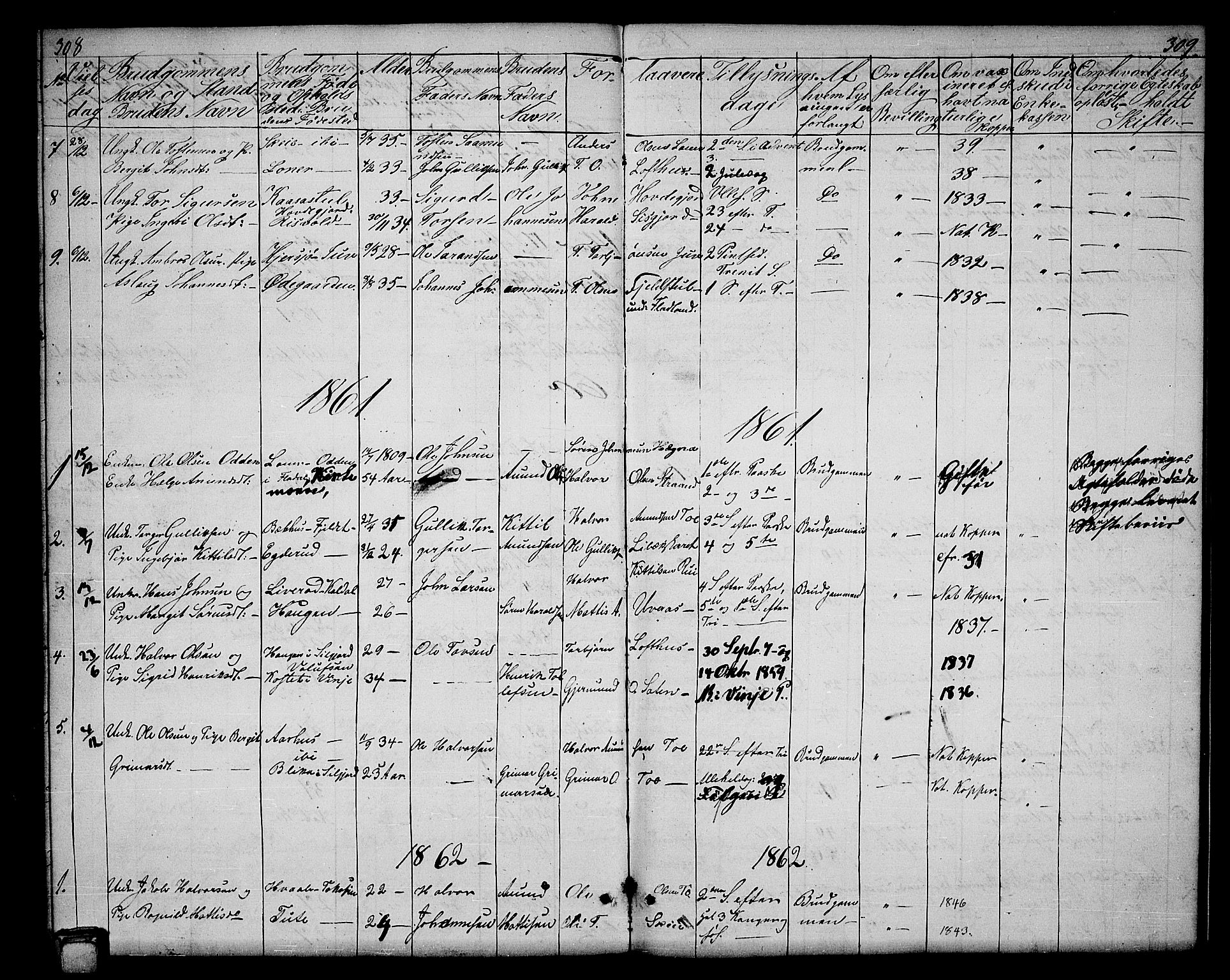 Hjartdal kirkebøker, SAKO/A-270/G/Ga/L0002: Parish register (copy) no. I 2, 1854-1888, p. 308-309