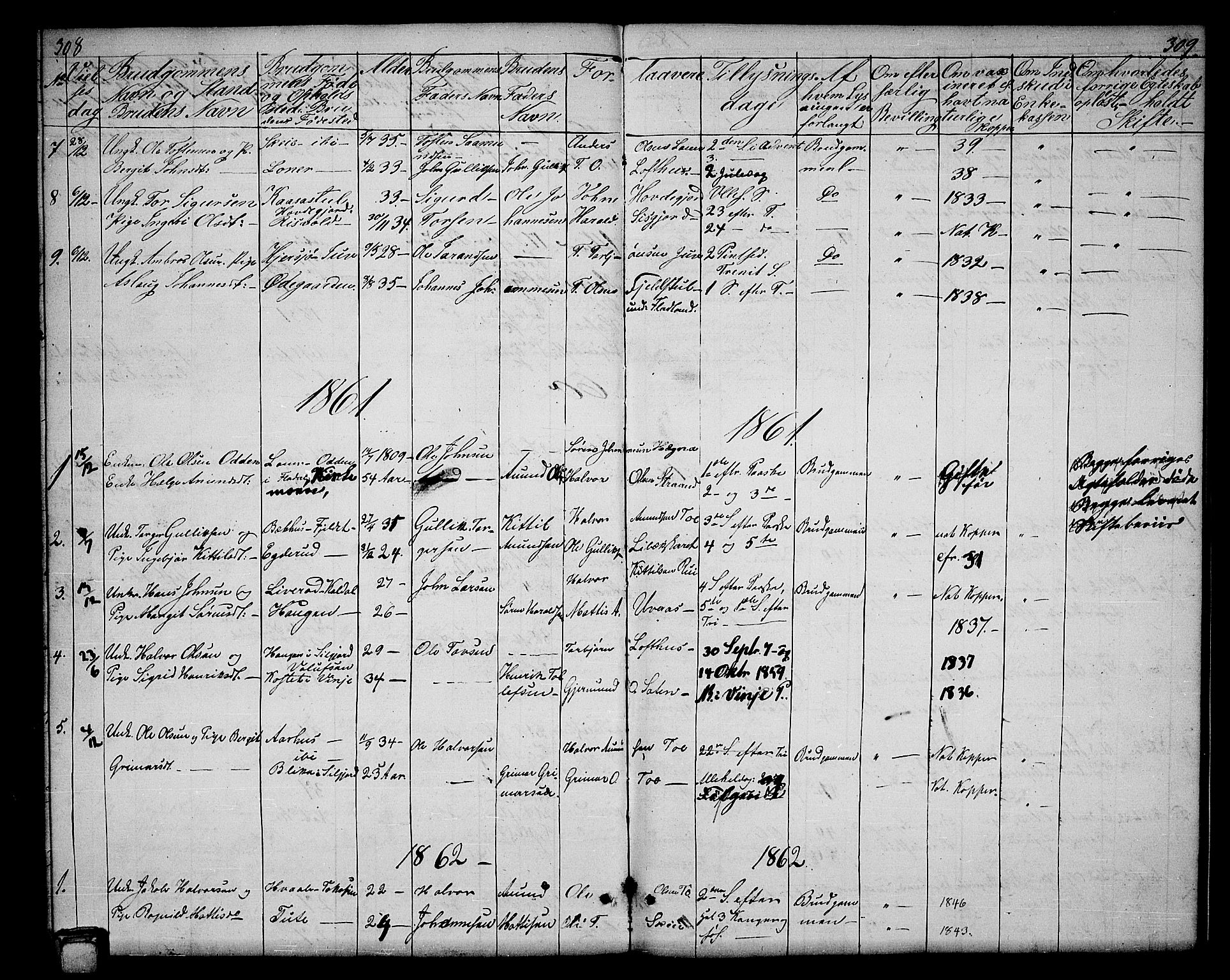 Hjartdal kirkebøker, AV/SAKO-A-270/G/Ga/L0002: Parish register (copy) no. I 2, 1854-1888, p. 308-309