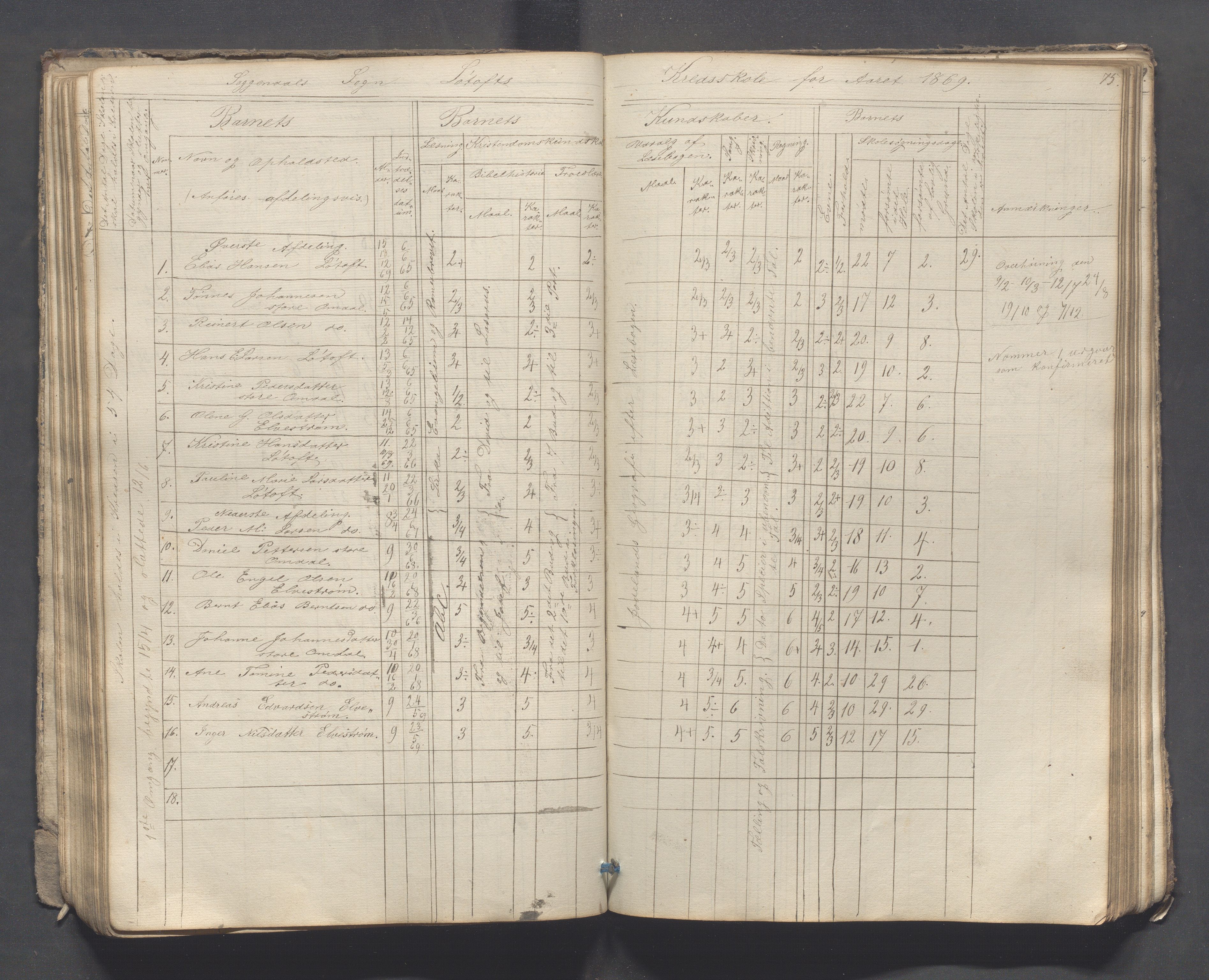 Sokndal kommune- Skolestyret/Skolekontoret, IKAR/K-101142/H/L0007: Skoleprotokoll - Sireheiens tredje omgangsskoledistrikt, 1855-1880, p. 75