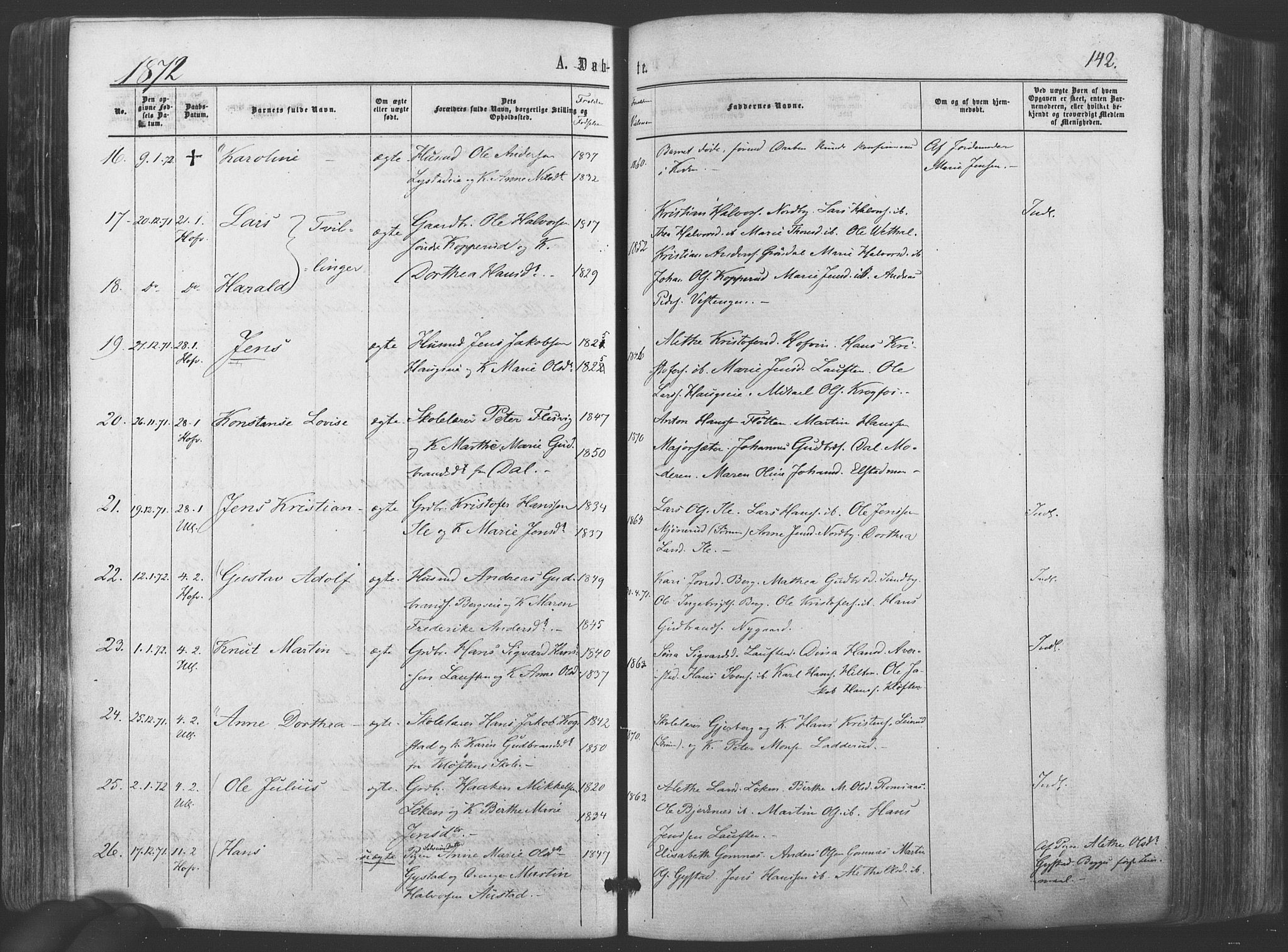 Ullensaker prestekontor Kirkebøker, AV/SAO-A-10236a/F/Fa/L0016: Parish register (official) no. I 16, 1863-1875, p. 142