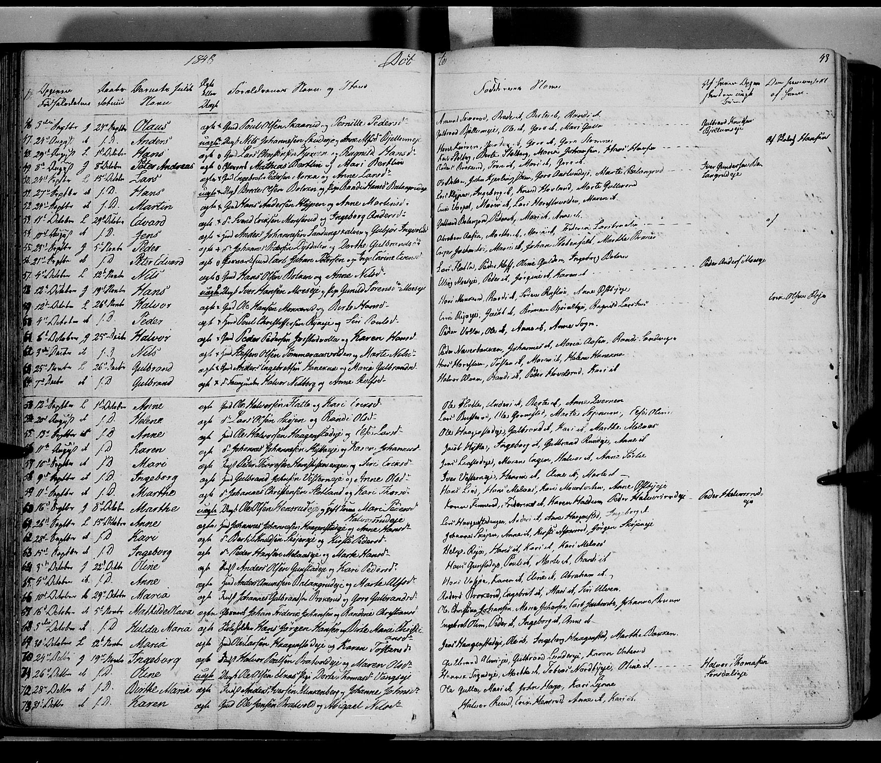 Jevnaker prestekontor, SAH/PREST-116/H/Ha/Haa/L0006: Parish register (official) no. 6, 1837-1857, p. 43