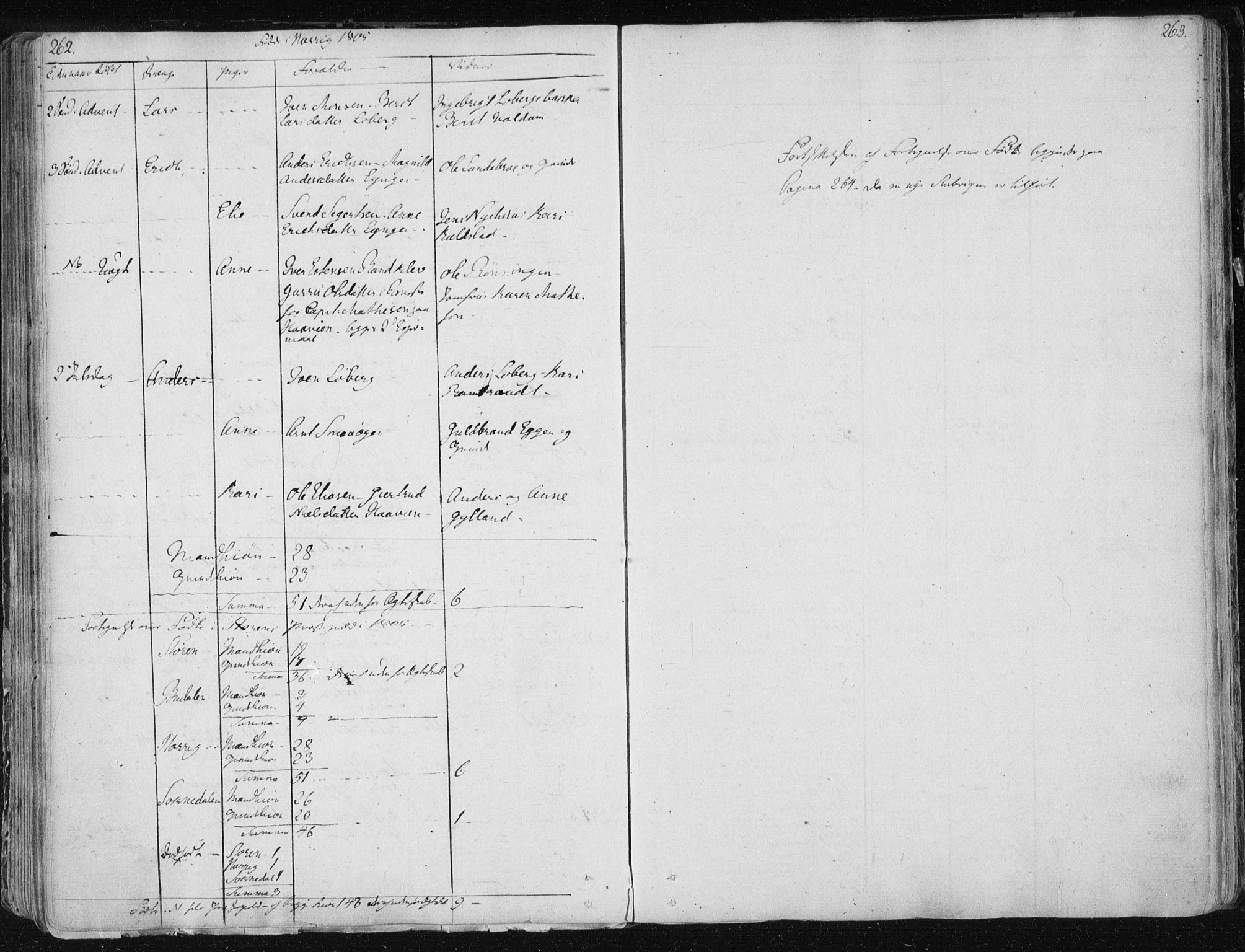 Ministerialprotokoller, klokkerbøker og fødselsregistre - Sør-Trøndelag, SAT/A-1456/687/L0992: Parish register (official) no. 687A03 /1, 1788-1815, p. 262-263