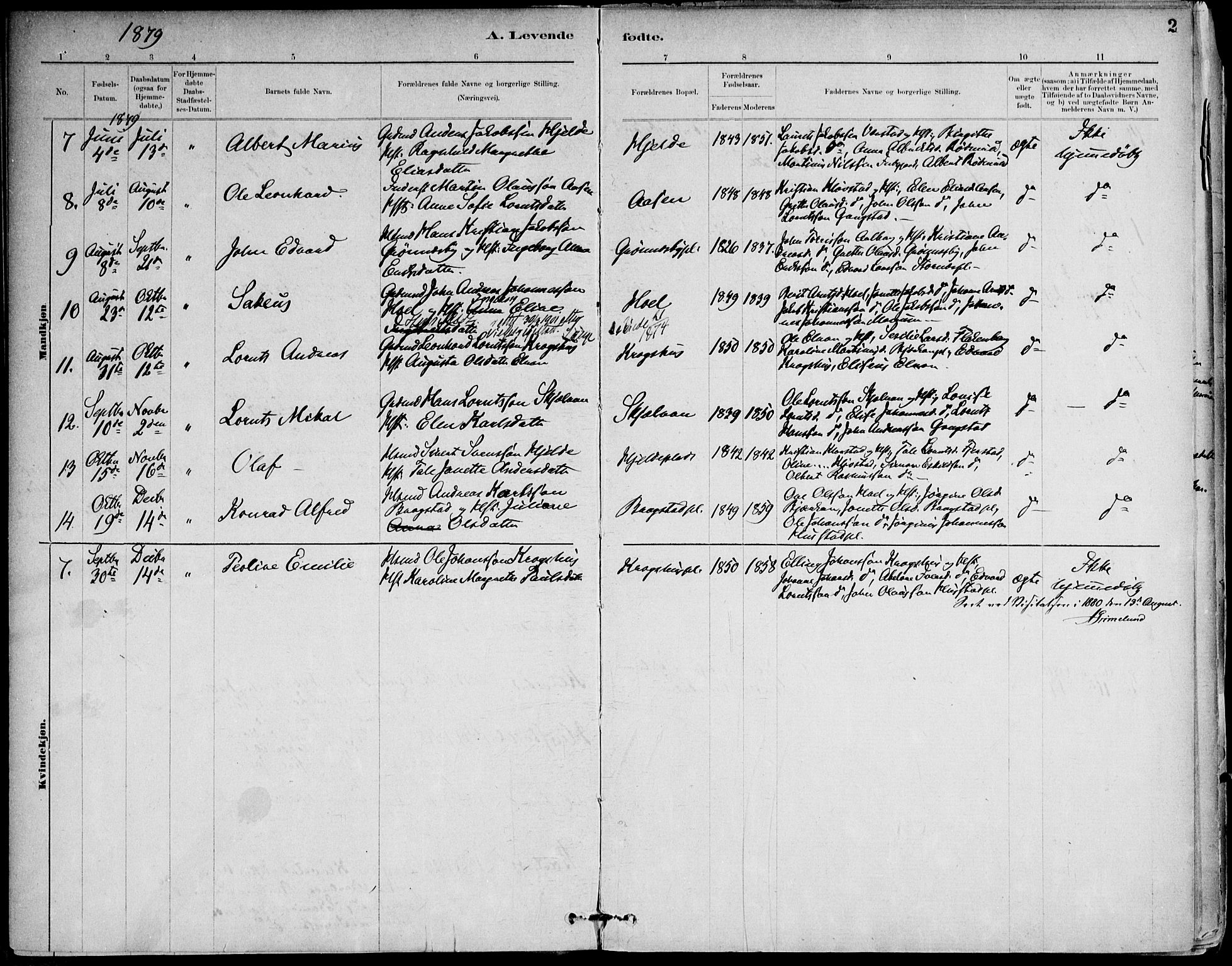 Ministerialprotokoller, klokkerbøker og fødselsregistre - Nord-Trøndelag, SAT/A-1458/732/L0316: Parish register (official) no. 732A01, 1879-1921, p. 2