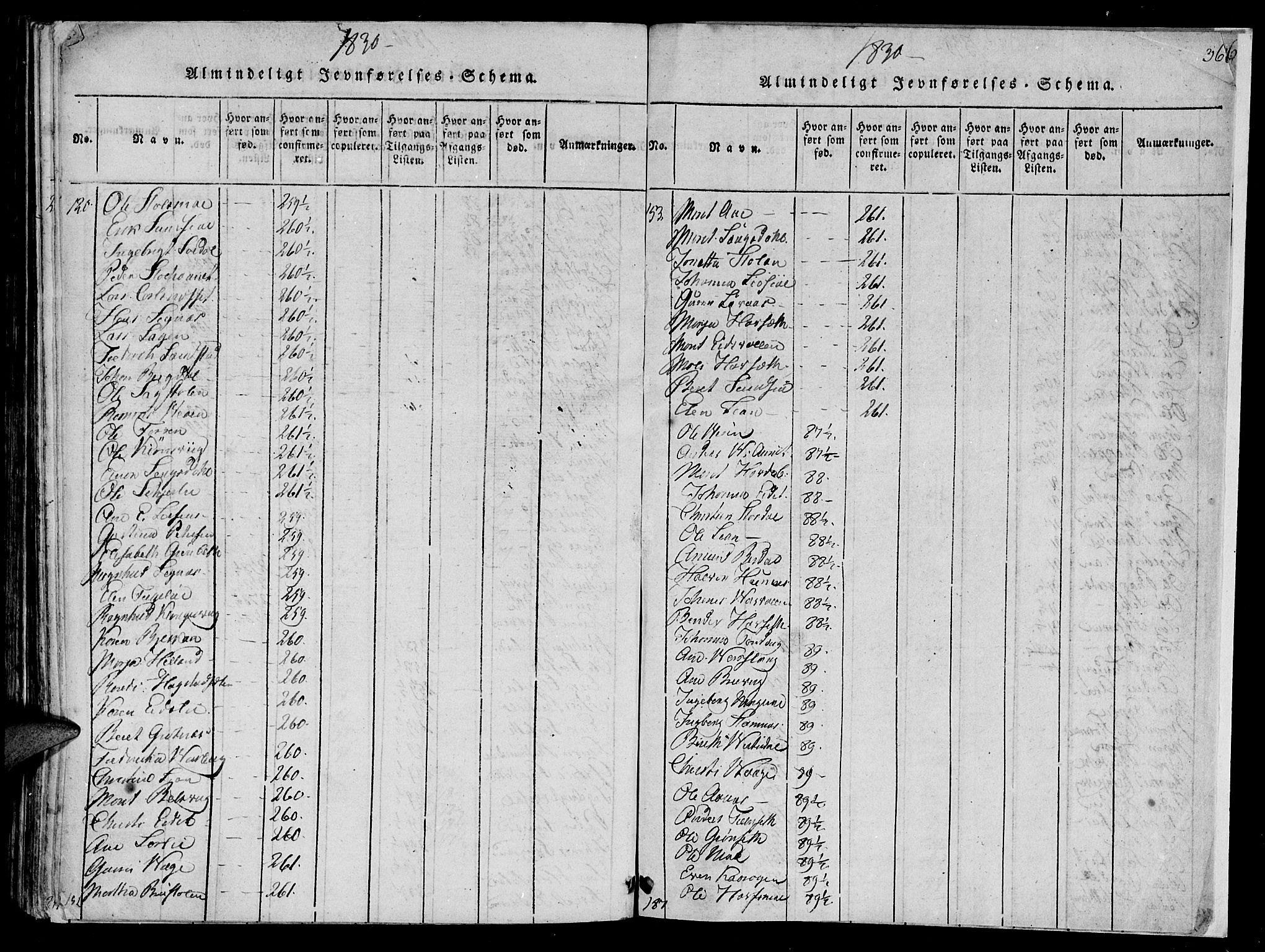 Ministerialprotokoller, klokkerbøker og fødselsregistre - Sør-Trøndelag, AV/SAT-A-1456/630/L0491: Parish register (official) no. 630A04, 1818-1830, p. 363