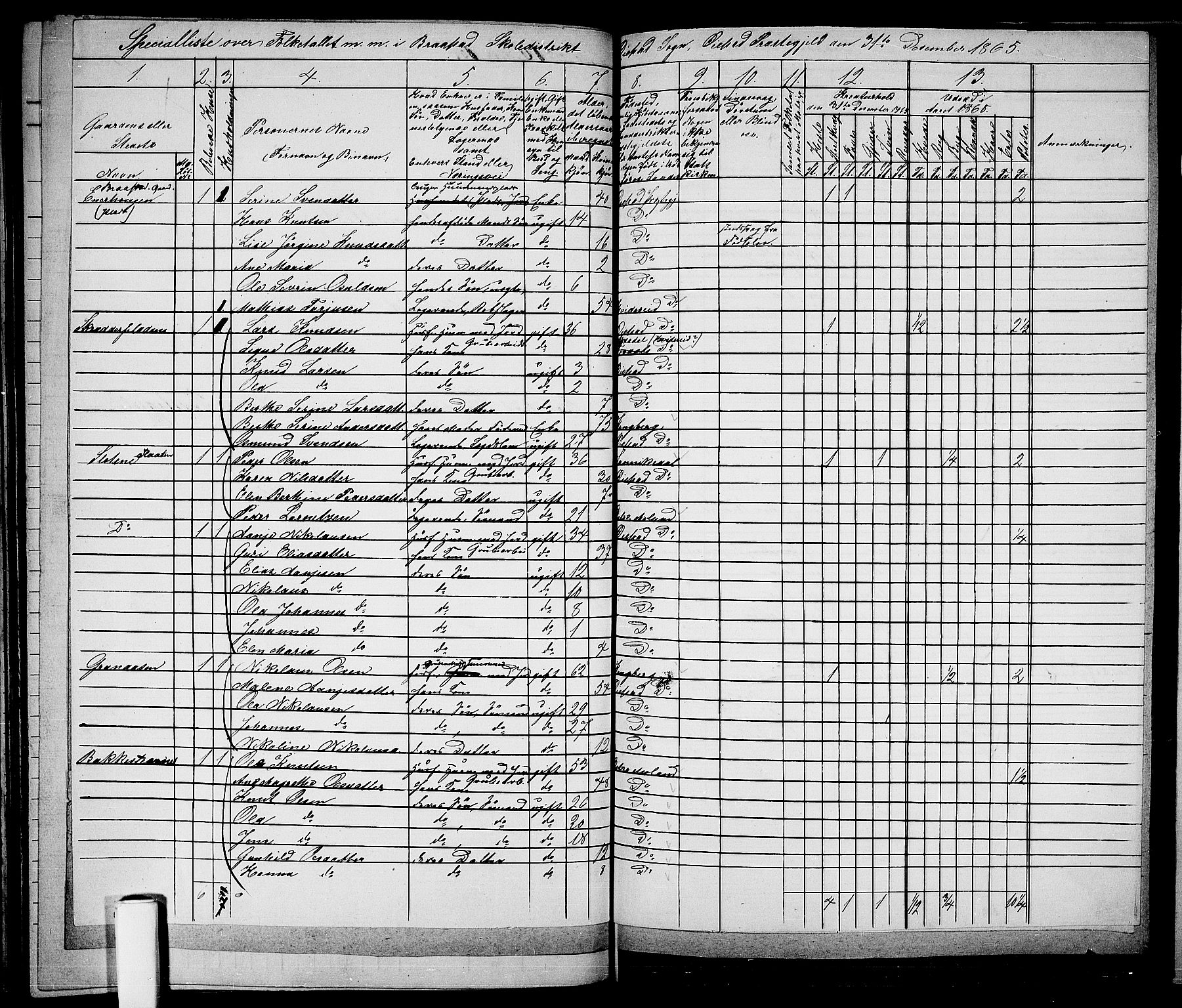 RA, 1865 census for Øyestad, 1865, p. 176