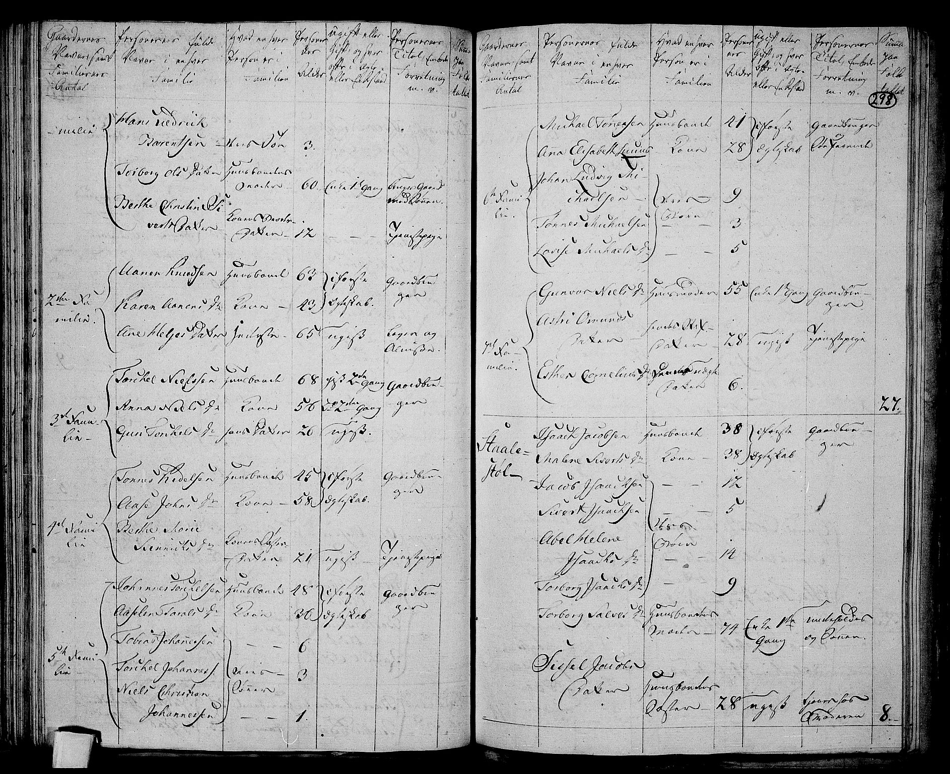 RA, 1801 census for 1032P Lyngdal, 1801, p. 297b-298a