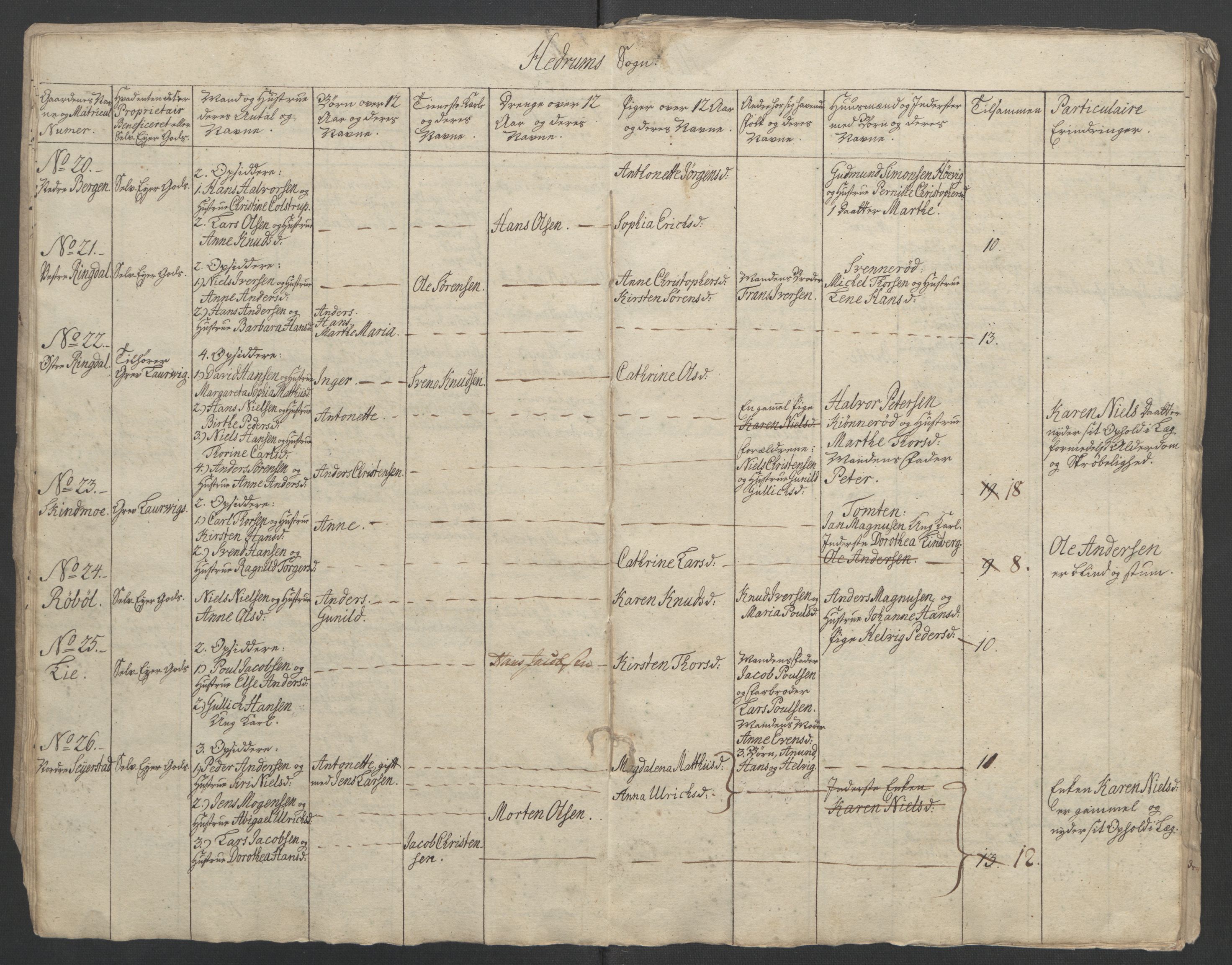 Rentekammeret inntil 1814, Reviderte regnskaper, Fogderegnskap, AV/RA-EA-4092/R33/L2033: Ekstraskatten Larvik grevskap, 1762-1764, p. 344