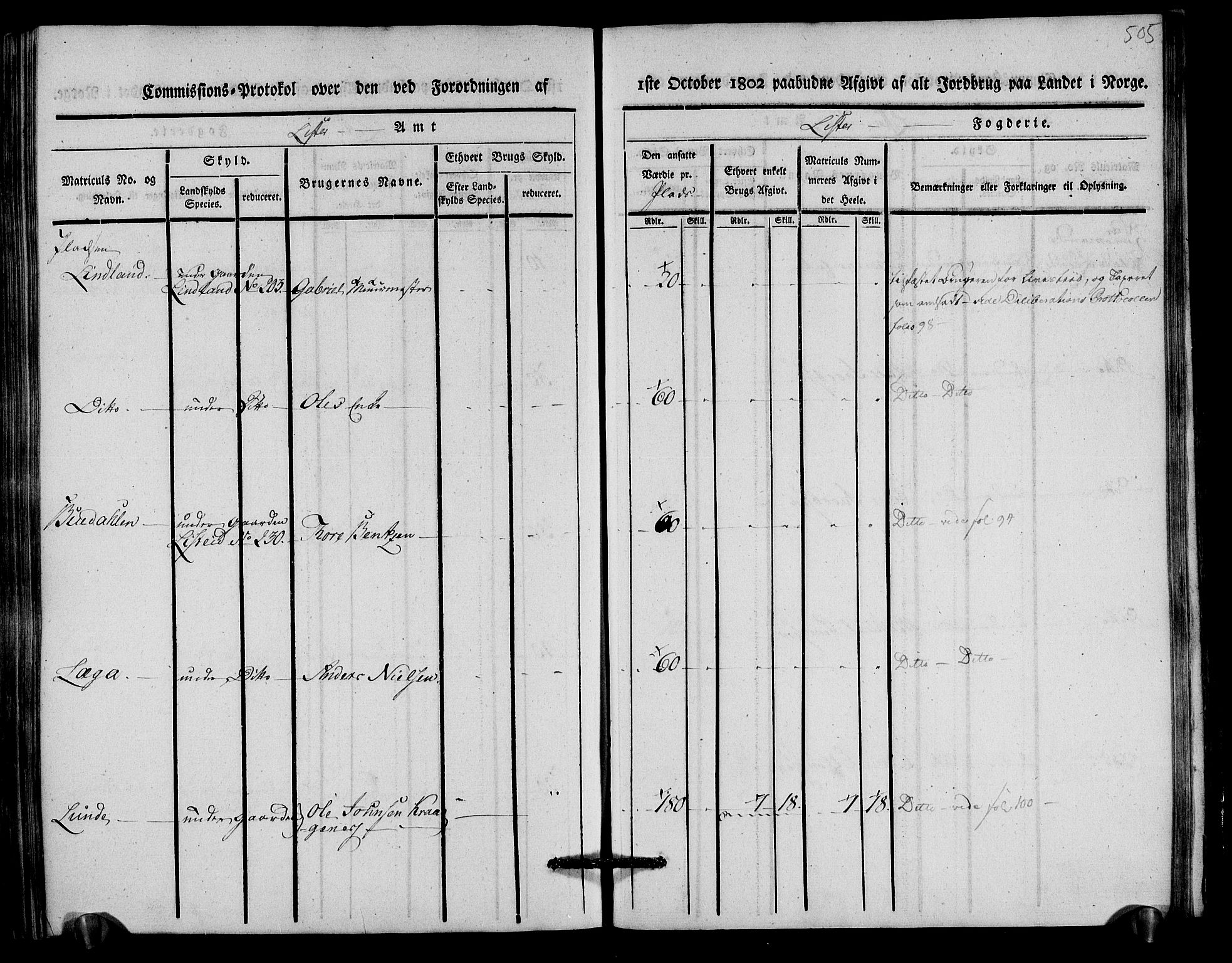 Rentekammeret inntil 1814, Realistisk ordnet avdeling, AV/RA-EA-4070/N/Ne/Nea/L0093: Lista fogderi. Kommisjonsprotokoll "Nr. 2", for Fjotland, Spind, Herad, Vanse og Kvås sogn, 1803, p. 260