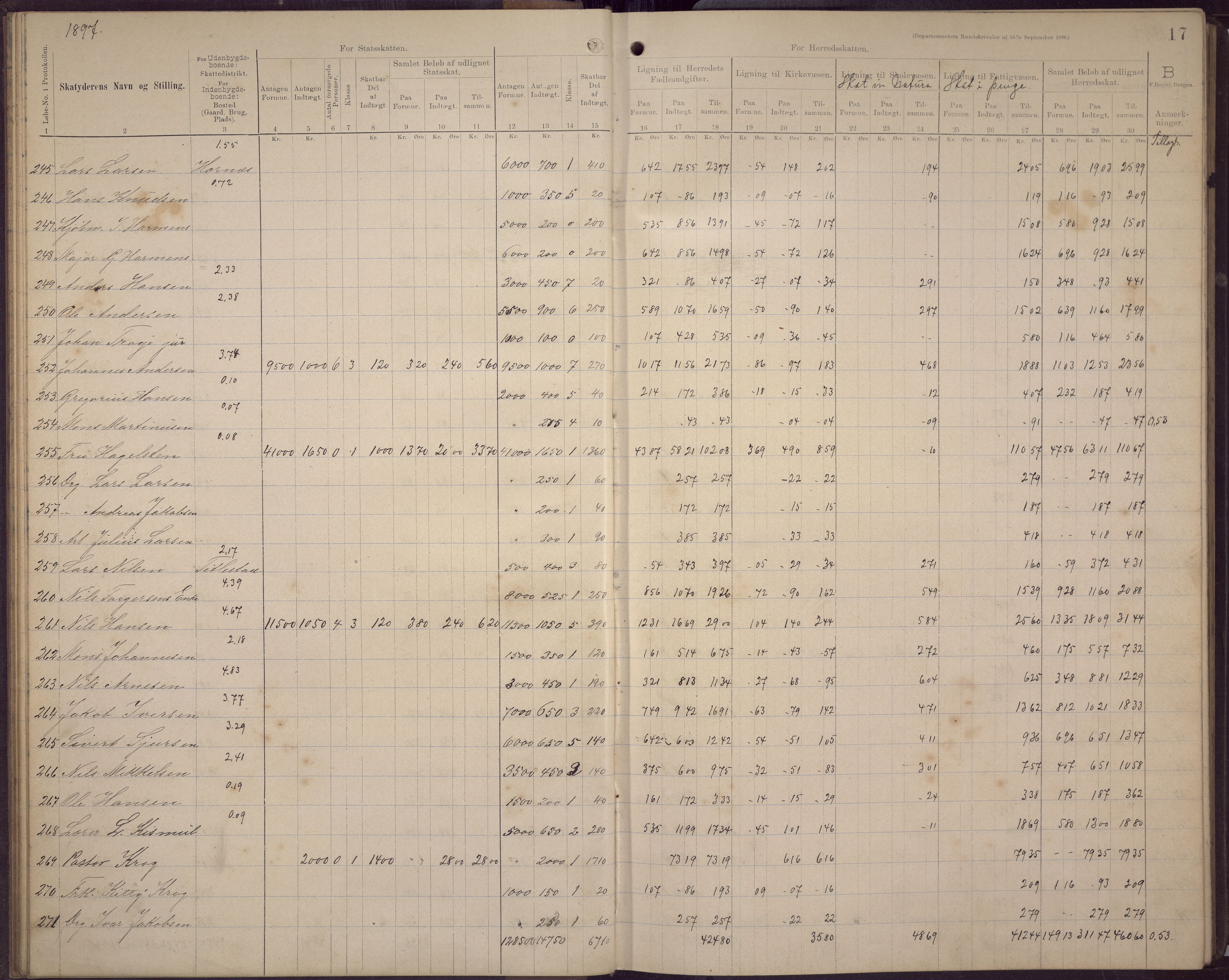 Fana kommune. Herredskassereren, BBA/A-0504/J/Jc/L0006: Skattelister/ligningsprotokoll, 1896-1901, p. 21