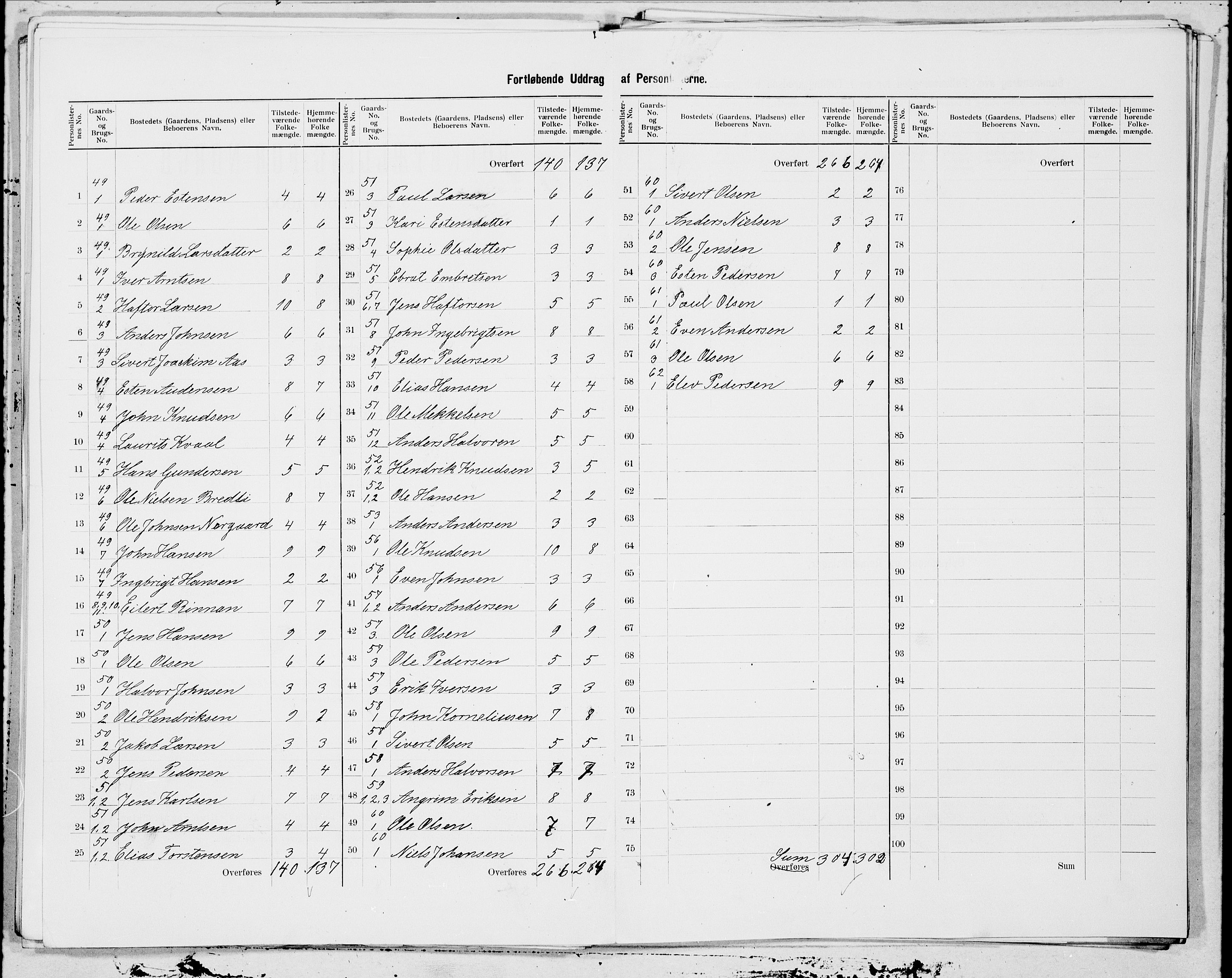 SAT, 1900 census for Horg, 1900, p. 11