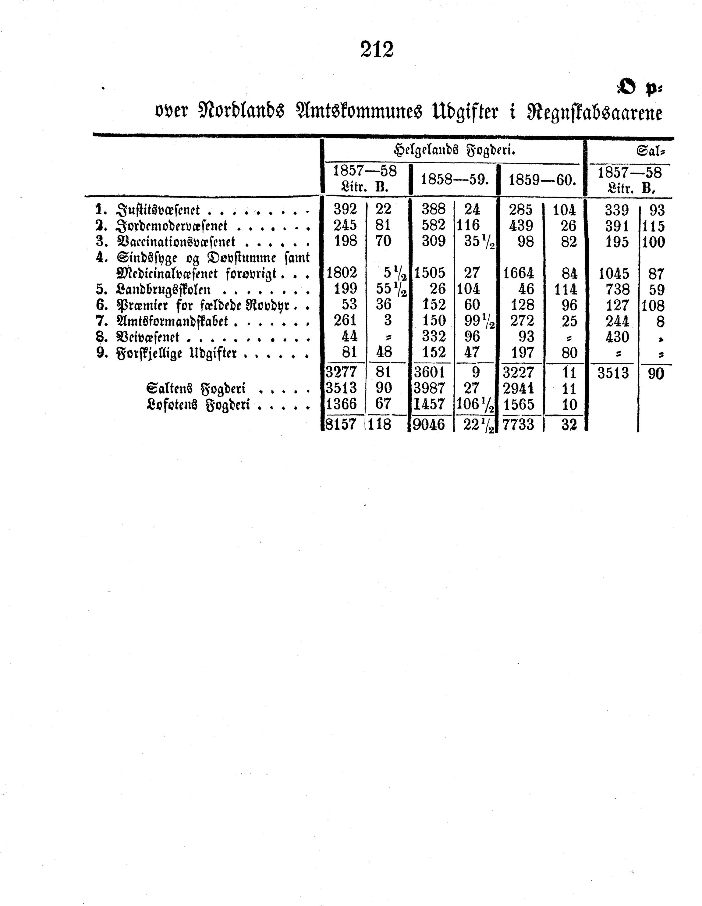 Nordland Fylkeskommune. Fylkestinget, AIN/NFK-17/176/A/Ac/L0004: Fylkestingsforhandlinger 1861-1865, 1861-1865