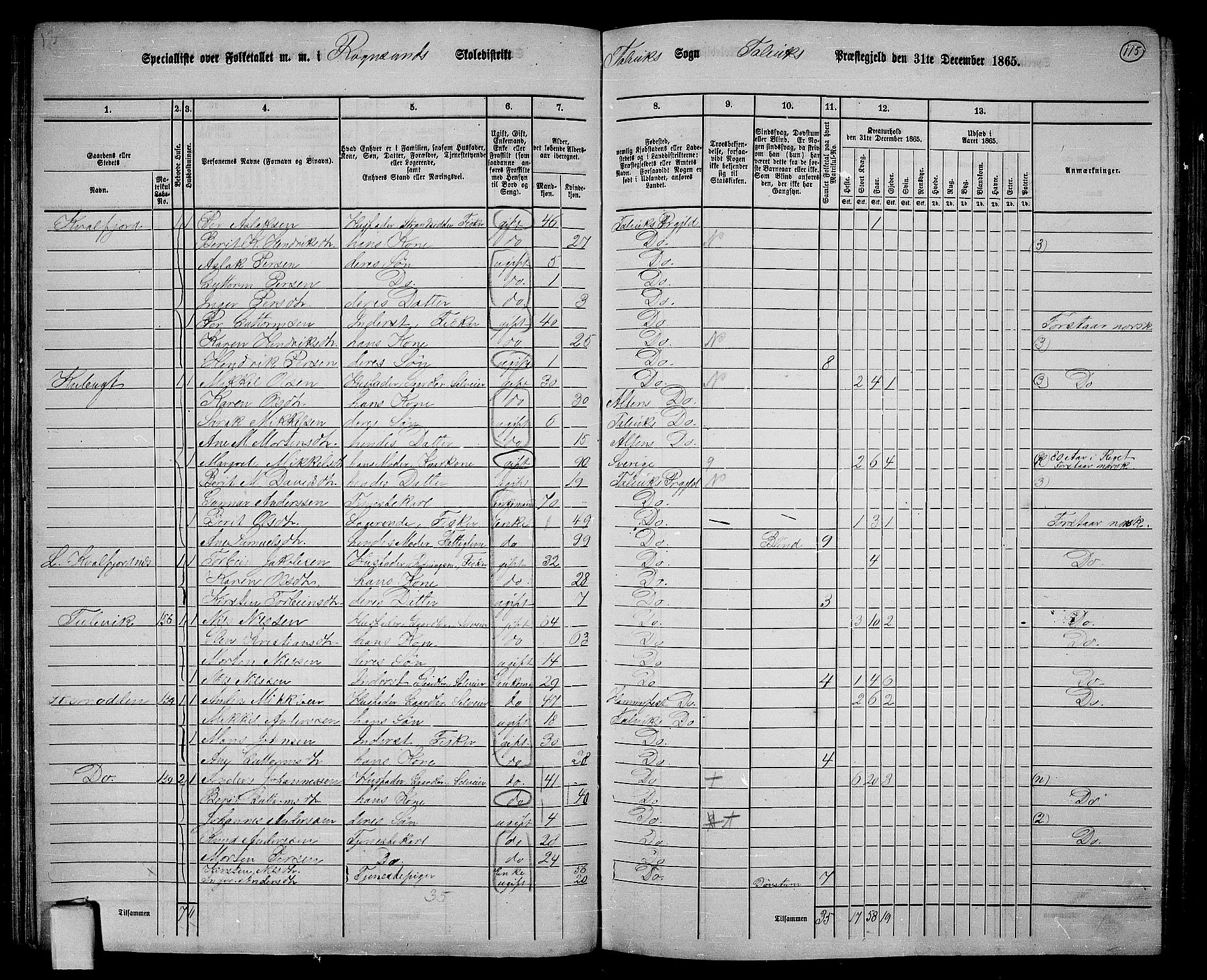 RA, 1865 census for Talvik, 1865, p. 36