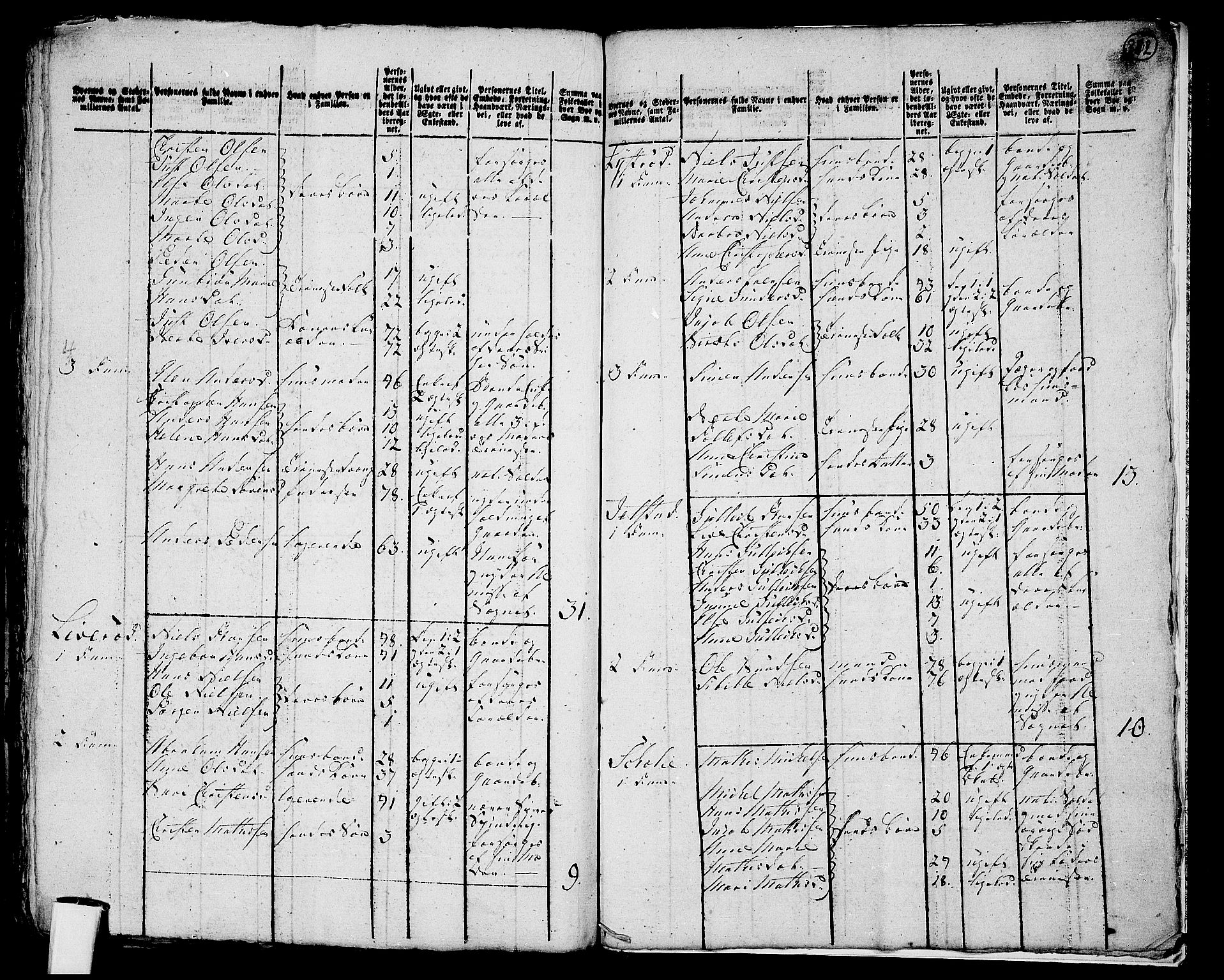 RA, 1801 census for 0719P Andebu, 1801, p. 381b-382a