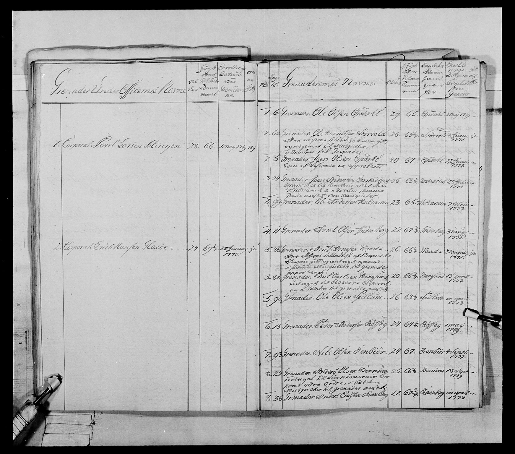 Generalitets- og kommissariatskollegiet, Det kongelige norske kommissariatskollegium, AV/RA-EA-5420/E/Eh/L0072: 1. Trondheimske nasjonale infanteriregiment, 1773, p. 203