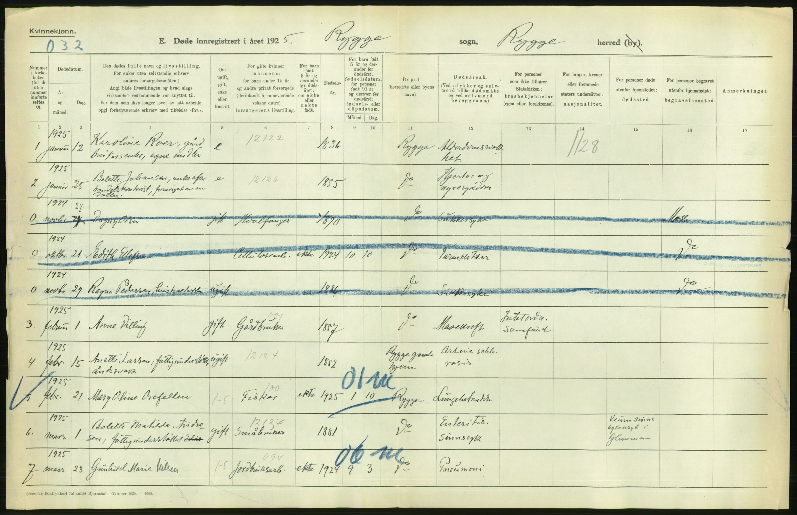 Statistisk sentralbyrå, Sosiodemografiske emner, Befolkning, AV/RA-S-2228/D/Df/Dfc/Dfce/L0002: Østfold fylke: Gifte, døde. Bygder og byer., 1925, p. 452