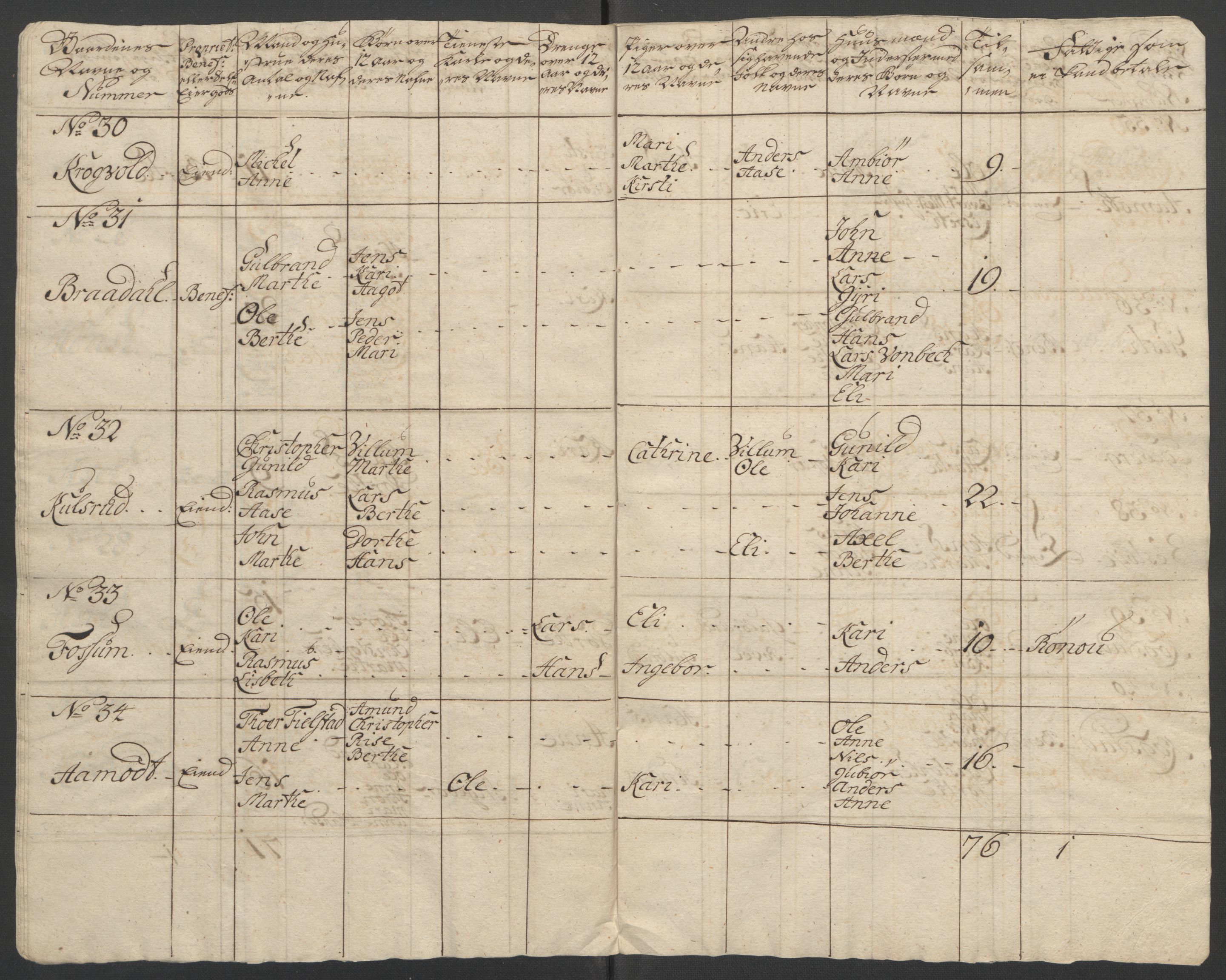 Rentekammeret inntil 1814, Reviderte regnskaper, Fogderegnskap, AV/RA-EA-4092/R12/L0802: Ekstraskatten Øvre Romerike, 1762, p. 319