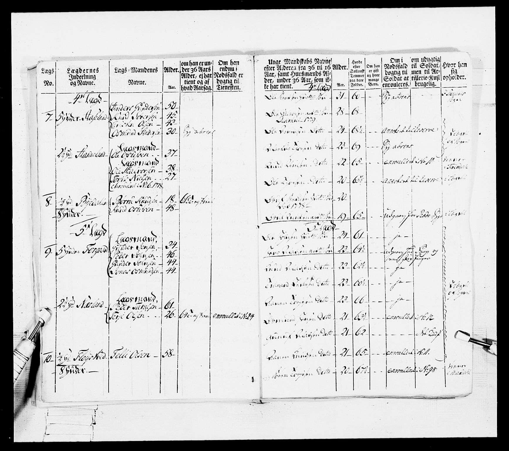 Generalitets- og kommissariatskollegiet, Det kongelige norske kommissariatskollegium, AV/RA-EA-5420/E/Eh/L0102: 1. Vesterlenske nasjonale infanteriregiment, 1778-1780, p. 152