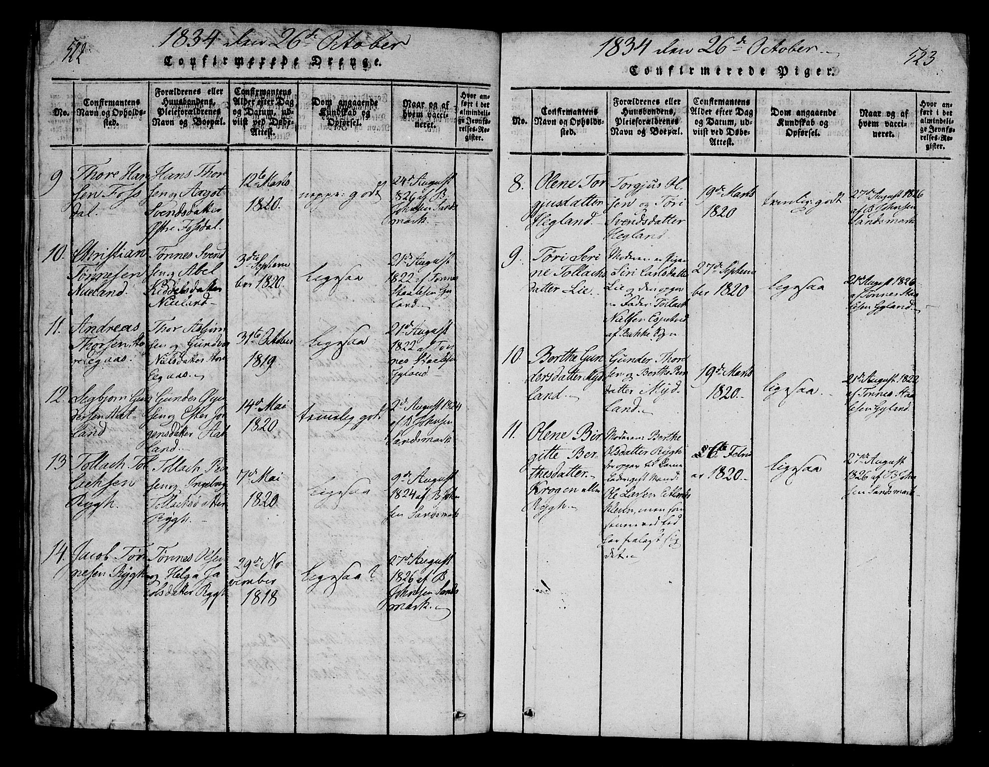 Bakke sokneprestkontor, AV/SAK-1111-0002/F/Fa/Fab/L0001: Parish register (official) no. A 1, 1815-1835, p. 522-523