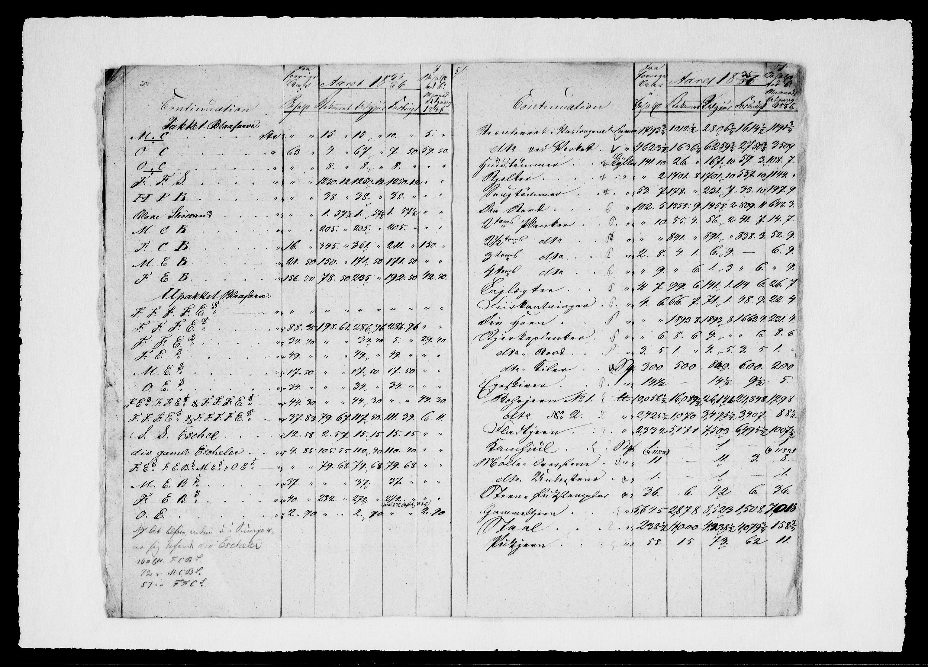 Modums Blaafarveværk, AV/RA-PA-0157/G/Gd/Gdd/L0248/0001: -- / Summarisk Beregning over de indkomne og udleverede Materialier, 1836-1839, p. 5