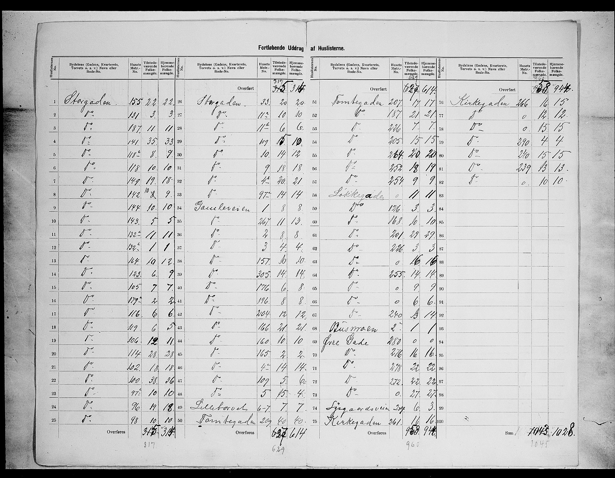 SAH, 1900 census for Lillehammer, 1900, p. 14