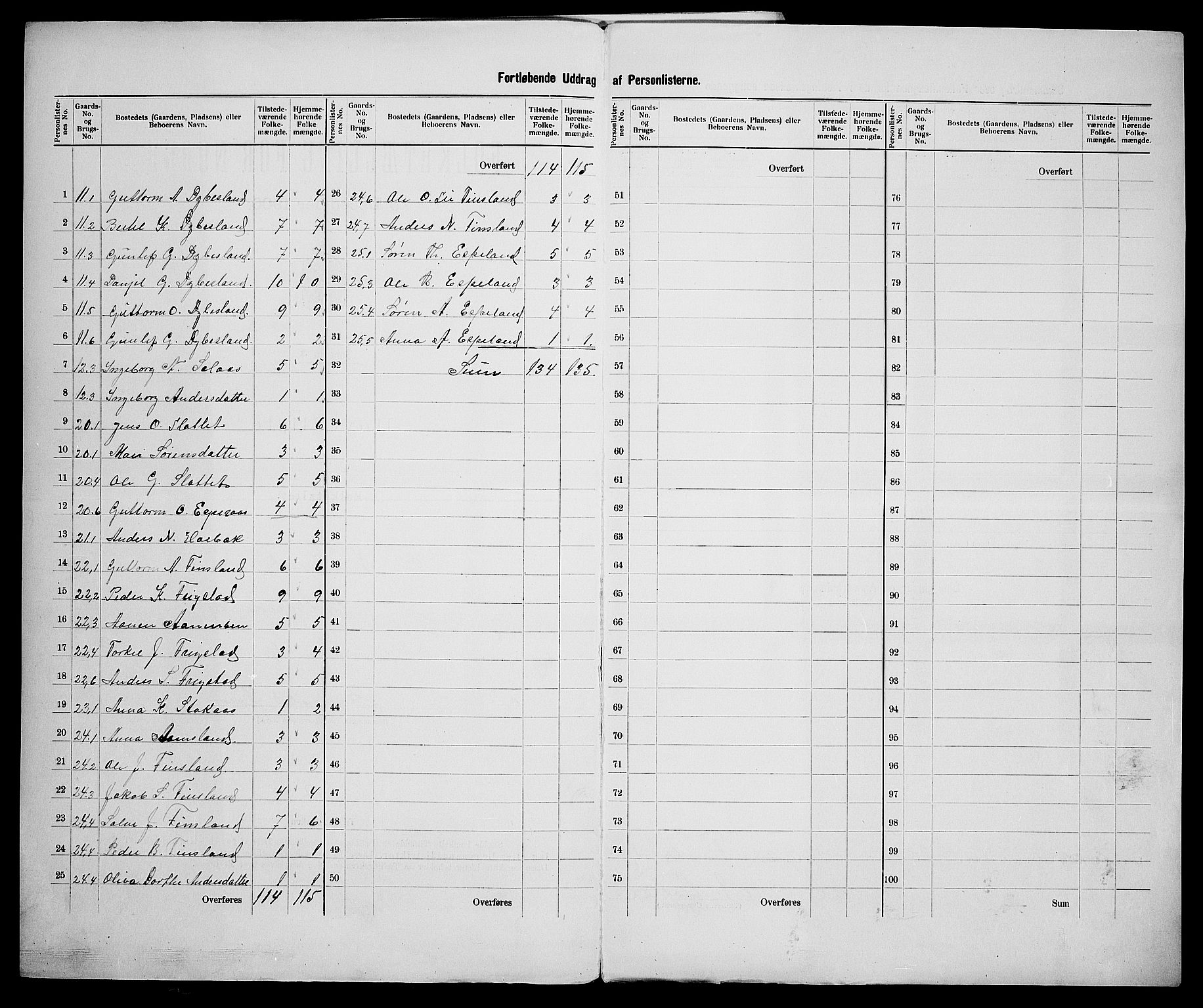 SAK, 1900 census for Finsland, 1900, p. 30