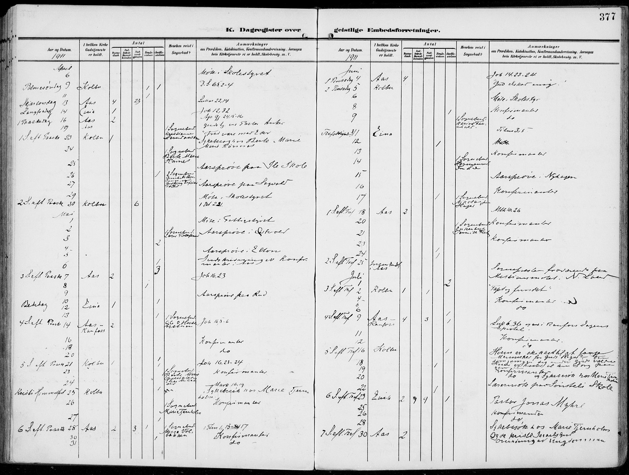 Vestre Toten prestekontor, AV/SAH-PREST-108/H/Ha/Haa/L0014: Parish register (official) no. 14, 1907-1920, p. 377