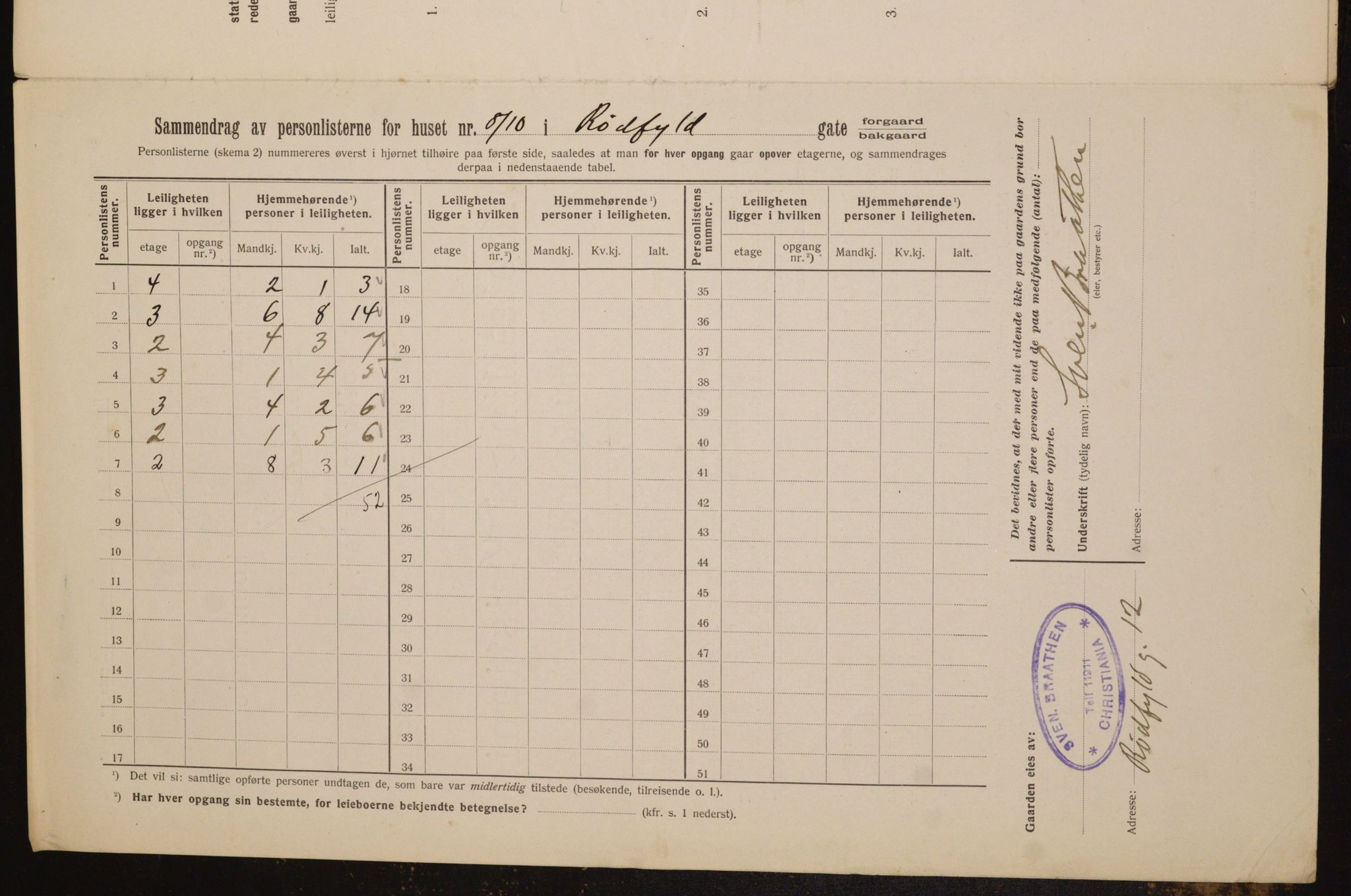 OBA, Municipal Census 1912 for Kristiania, 1912, p. 86084