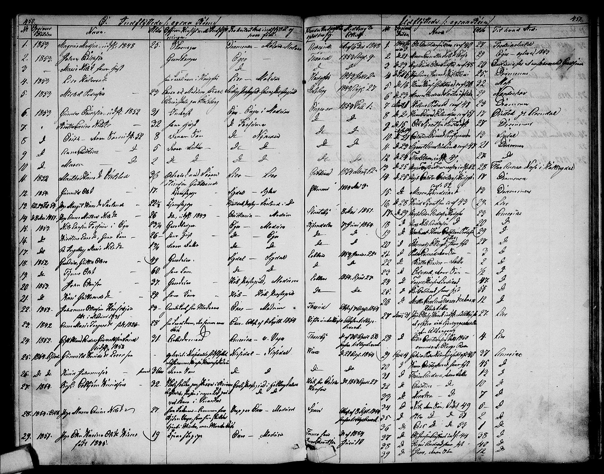 Modum kirkebøker, SAKO/A-234/G/Ga/L0006: Parish register (copy) no. I 6, 1854-1868, p. 450-451