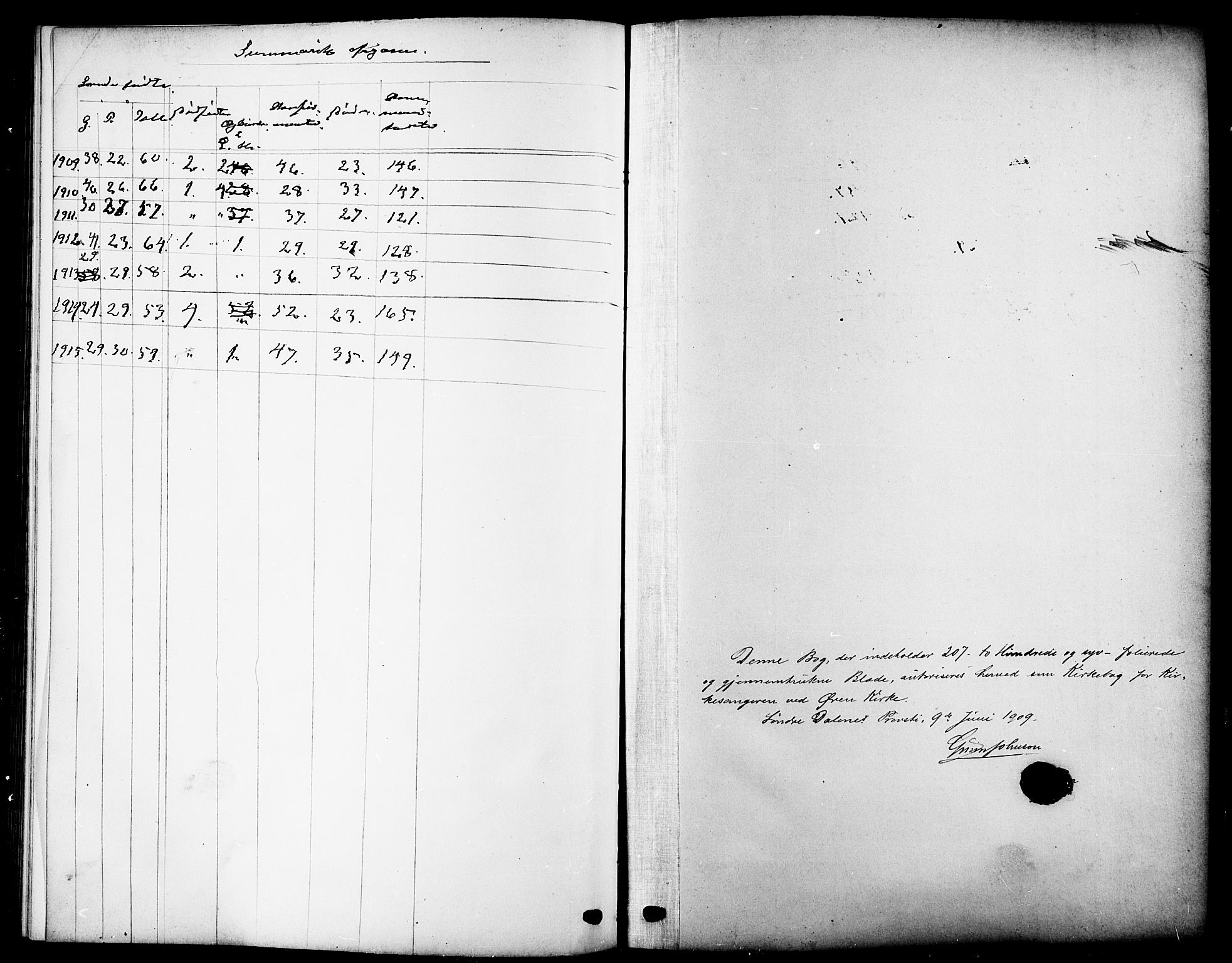 Ministerialprotokoller, klokkerbøker og fødselsregistre - Sør-Trøndelag, SAT/A-1456/669/L0831: Parish register (copy) no. 669C01, 1909-1924