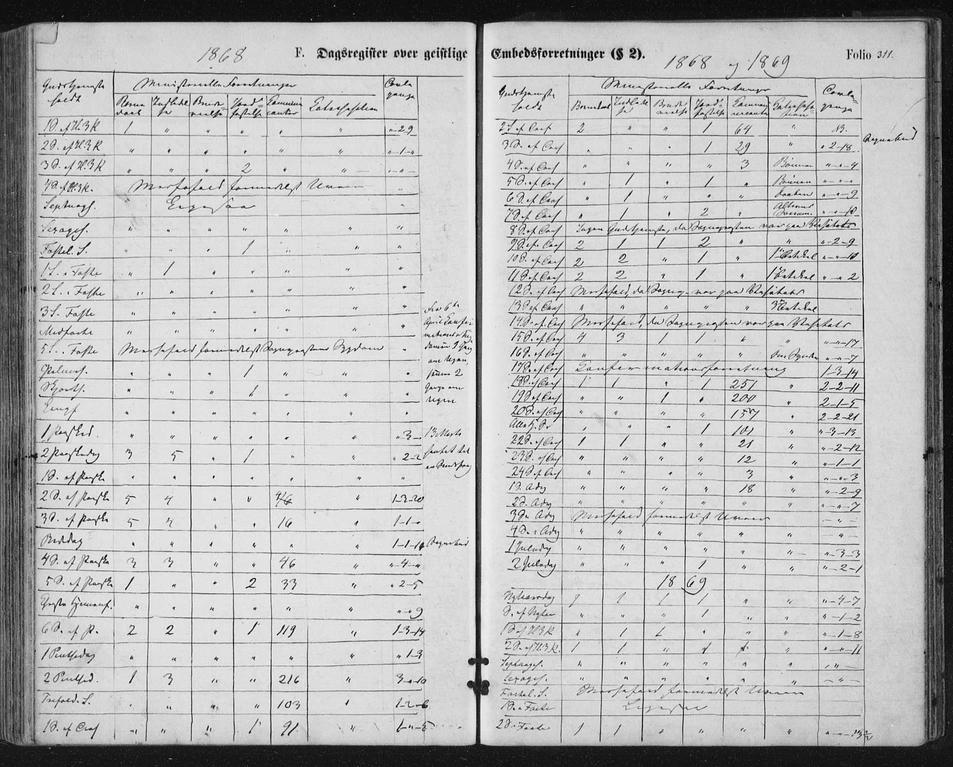 Ministerialprotokoller, klokkerbøker og fødselsregistre - Nordland, AV/SAT-A-1459/816/L0241: Parish register (official) no. 816A07, 1870-1885, p. 311