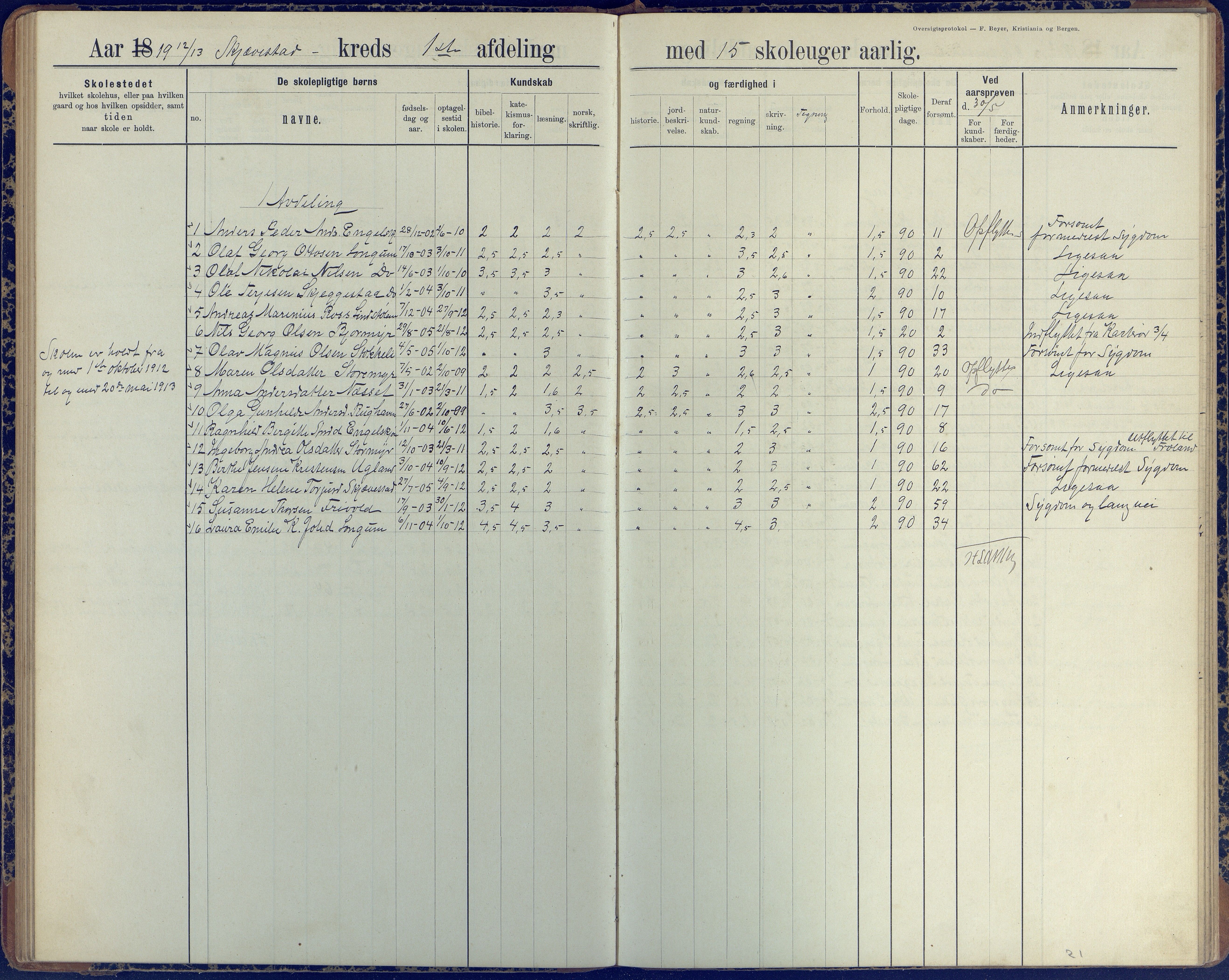 Austre Moland kommune, AAKS/KA0918-PK/09/09d/L0005: Skoleprotokoll, 1891-1951