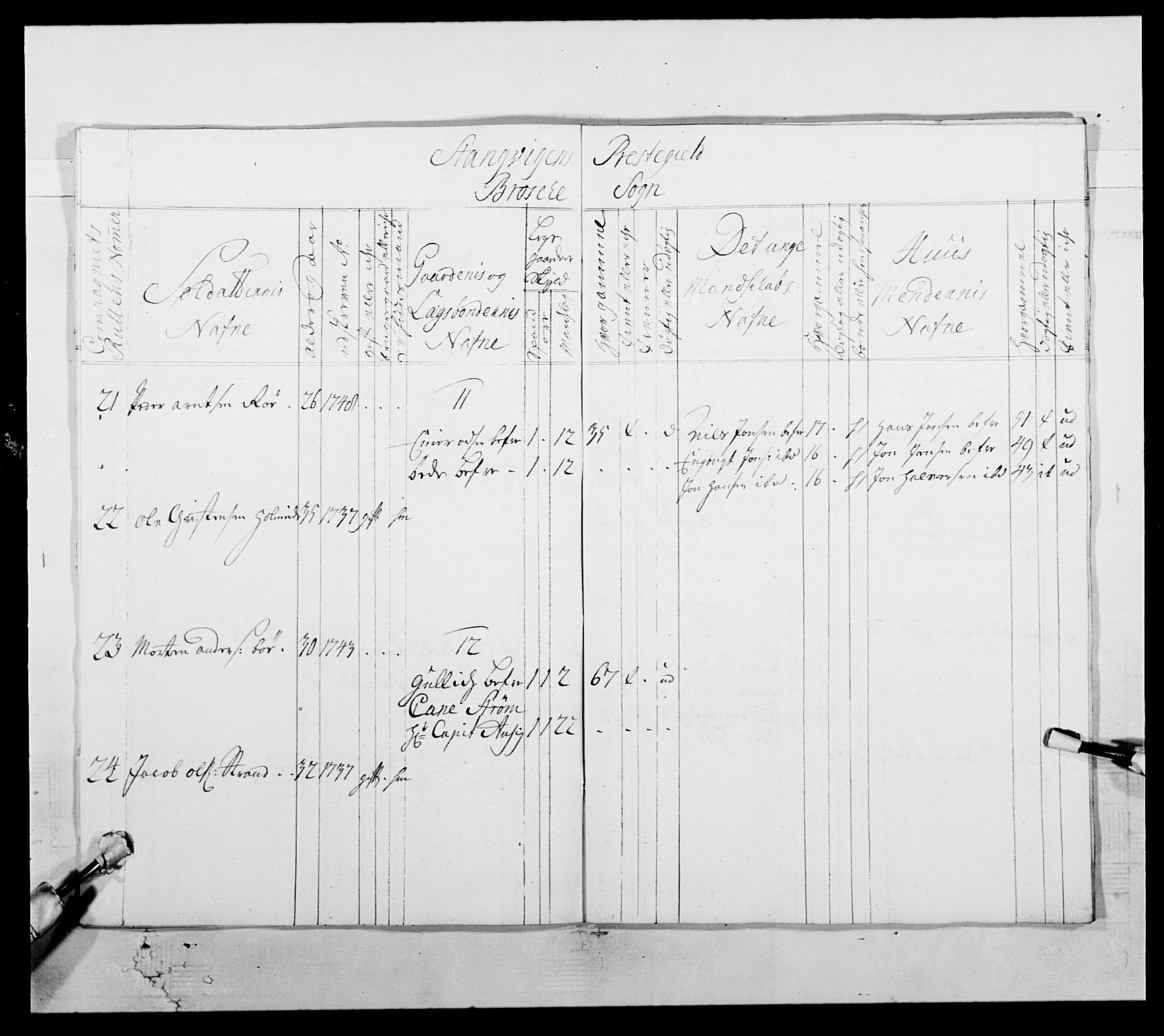 Kommanderende general (KG I) med Det norske krigsdirektorium, AV/RA-EA-5419/E/Ea/L0512: 2. Trondheimske regiment, 1746-1749, p. 540