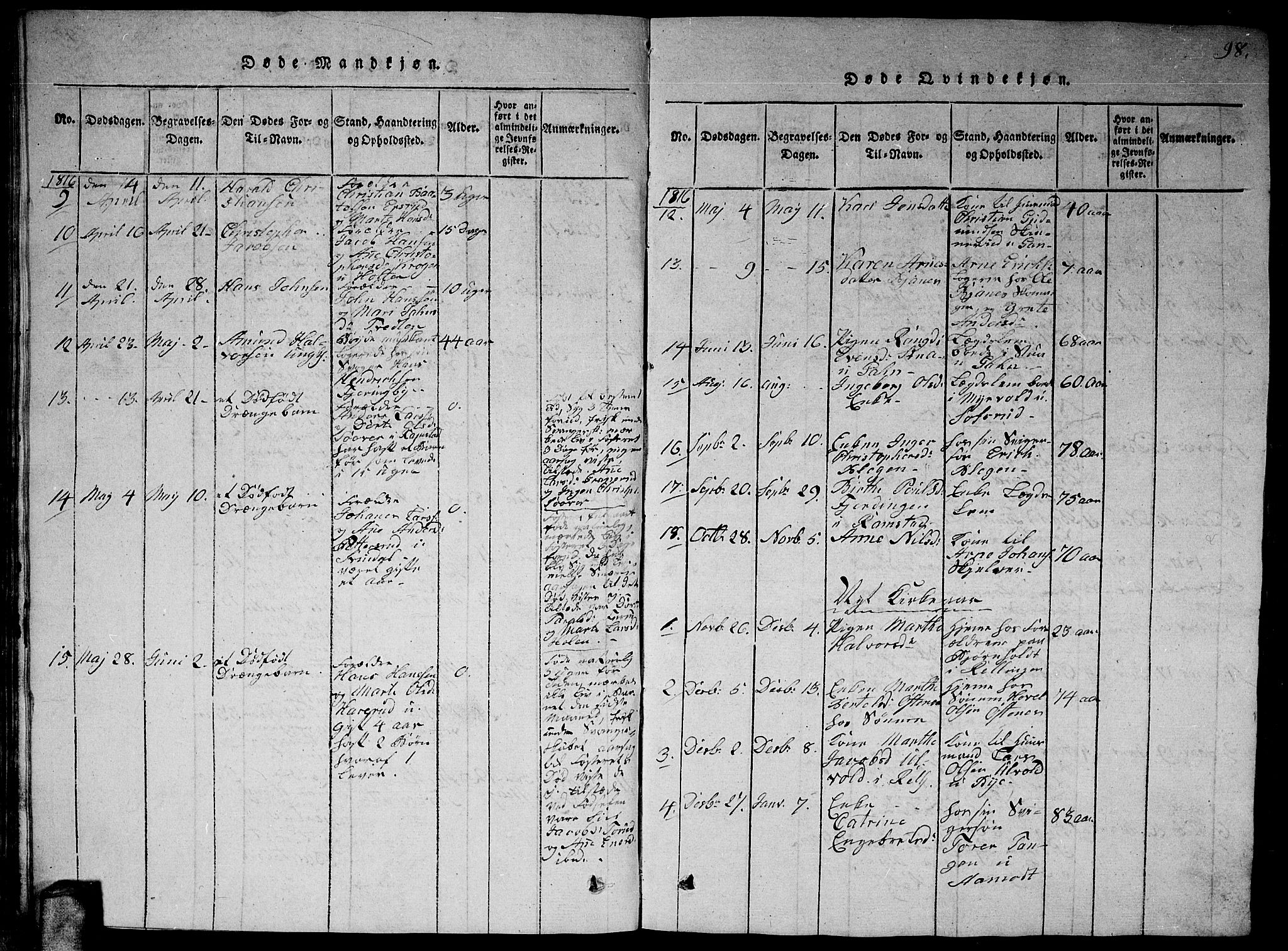 Fet prestekontor Kirkebøker, AV/SAO-A-10370a/G/Ga/L0001: Parish register (copy) no. I 1, 1815-1842, p. 98